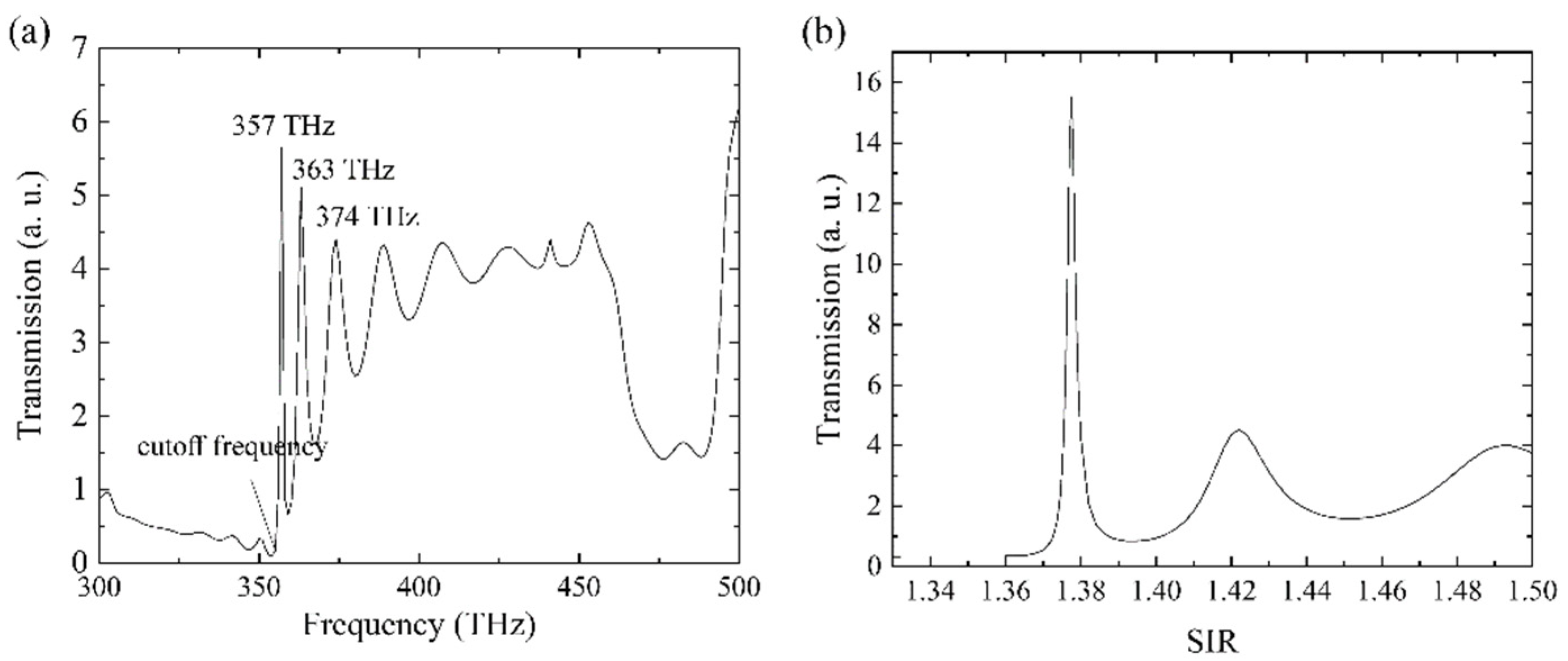Preprints 82085 g006
