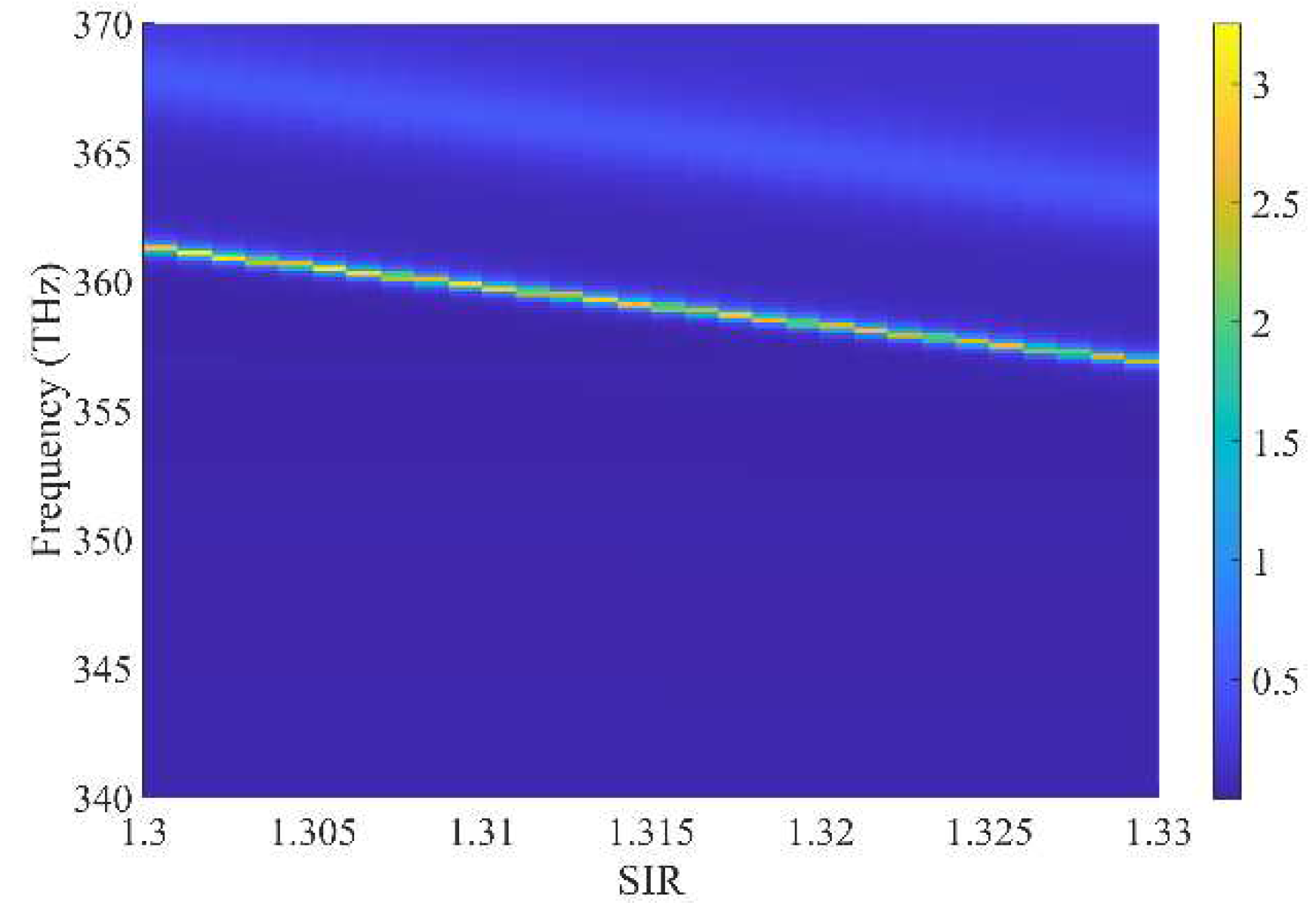Preprints 82085 g007