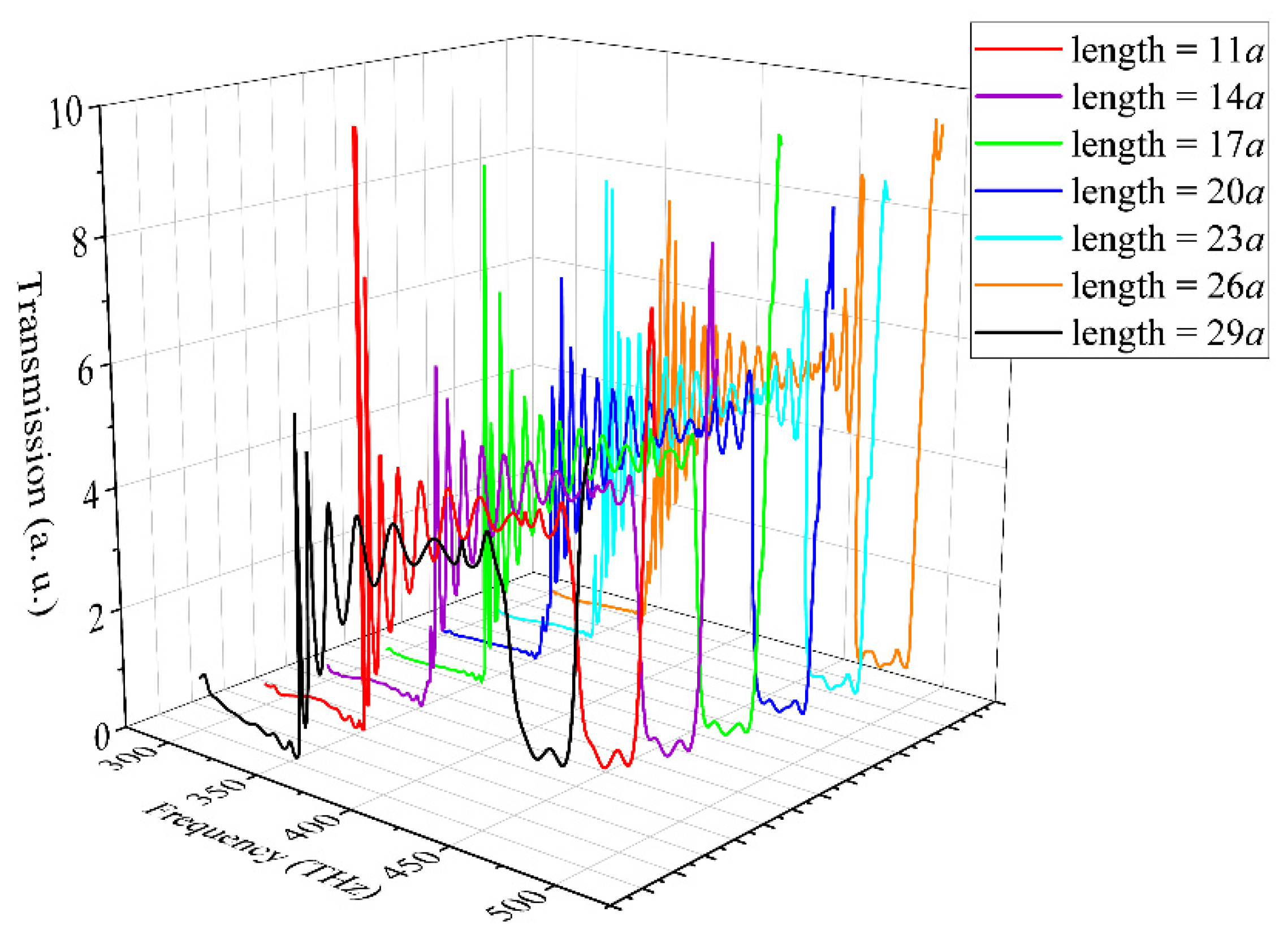 Preprints 82085 g008