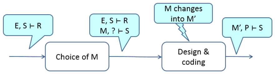 Preprints 222585 g005