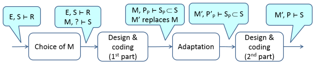 Preprints 222585 g006