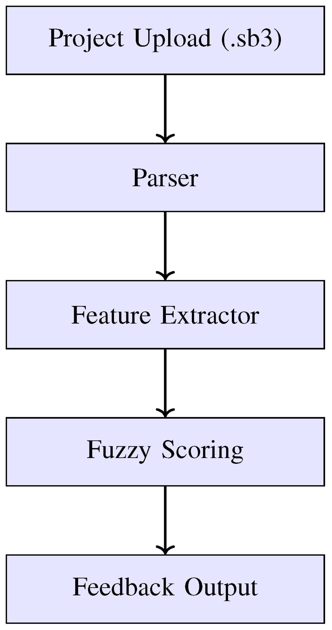 Preprints 192037 g001