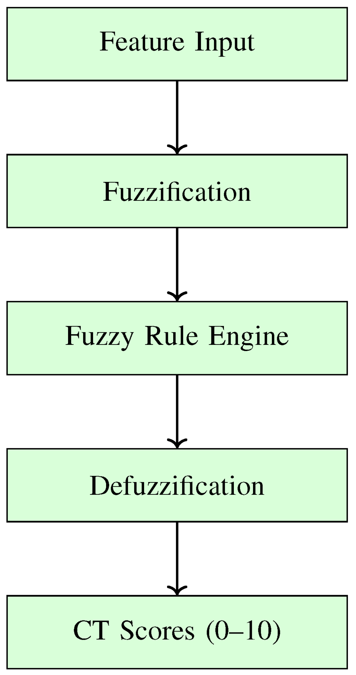 Preprints 192037 g002