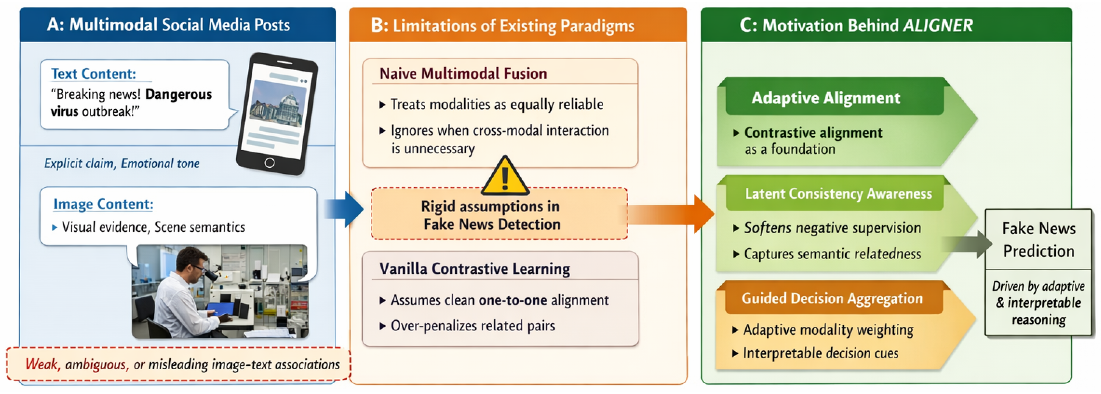 Preprints 190733 g001