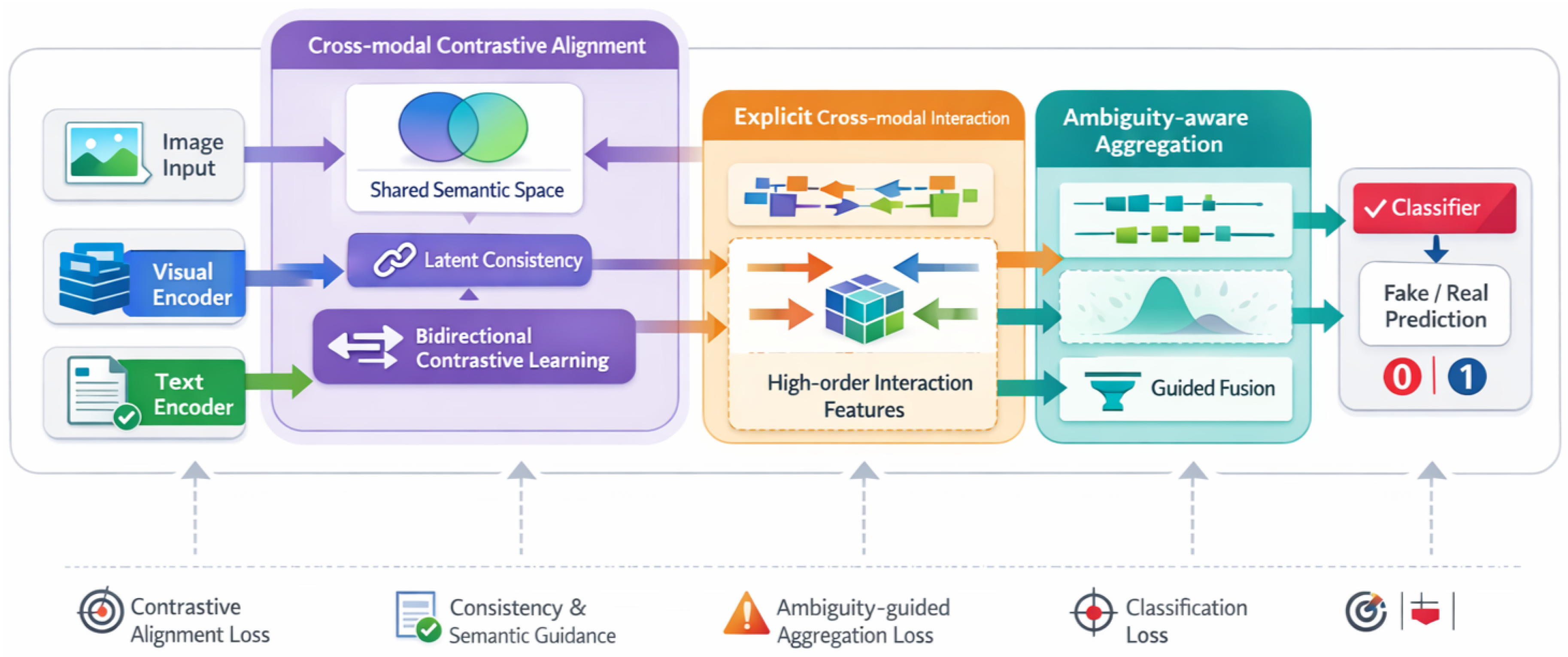 Preprints 190733 g002