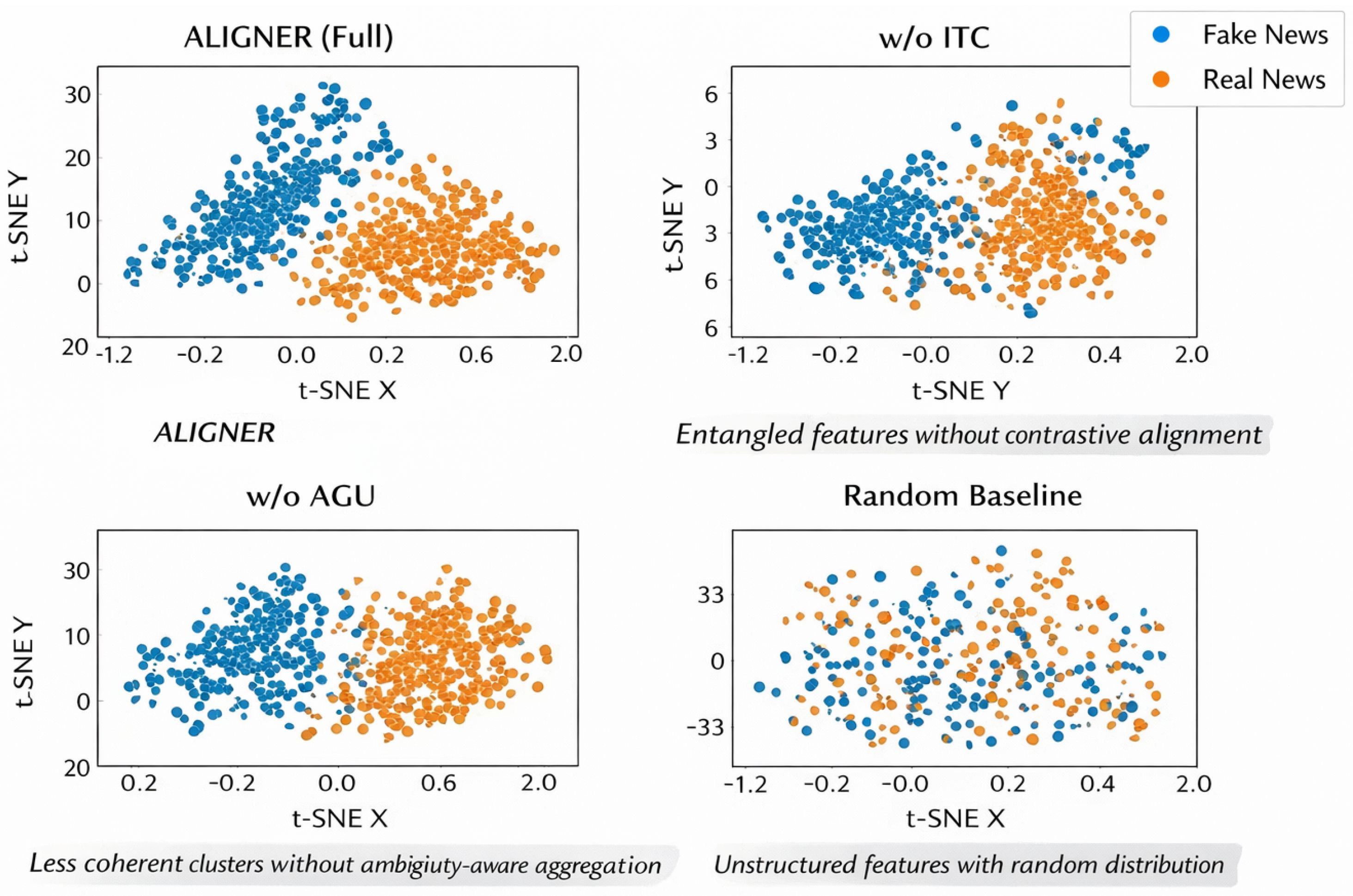 Preprints 190733 g003