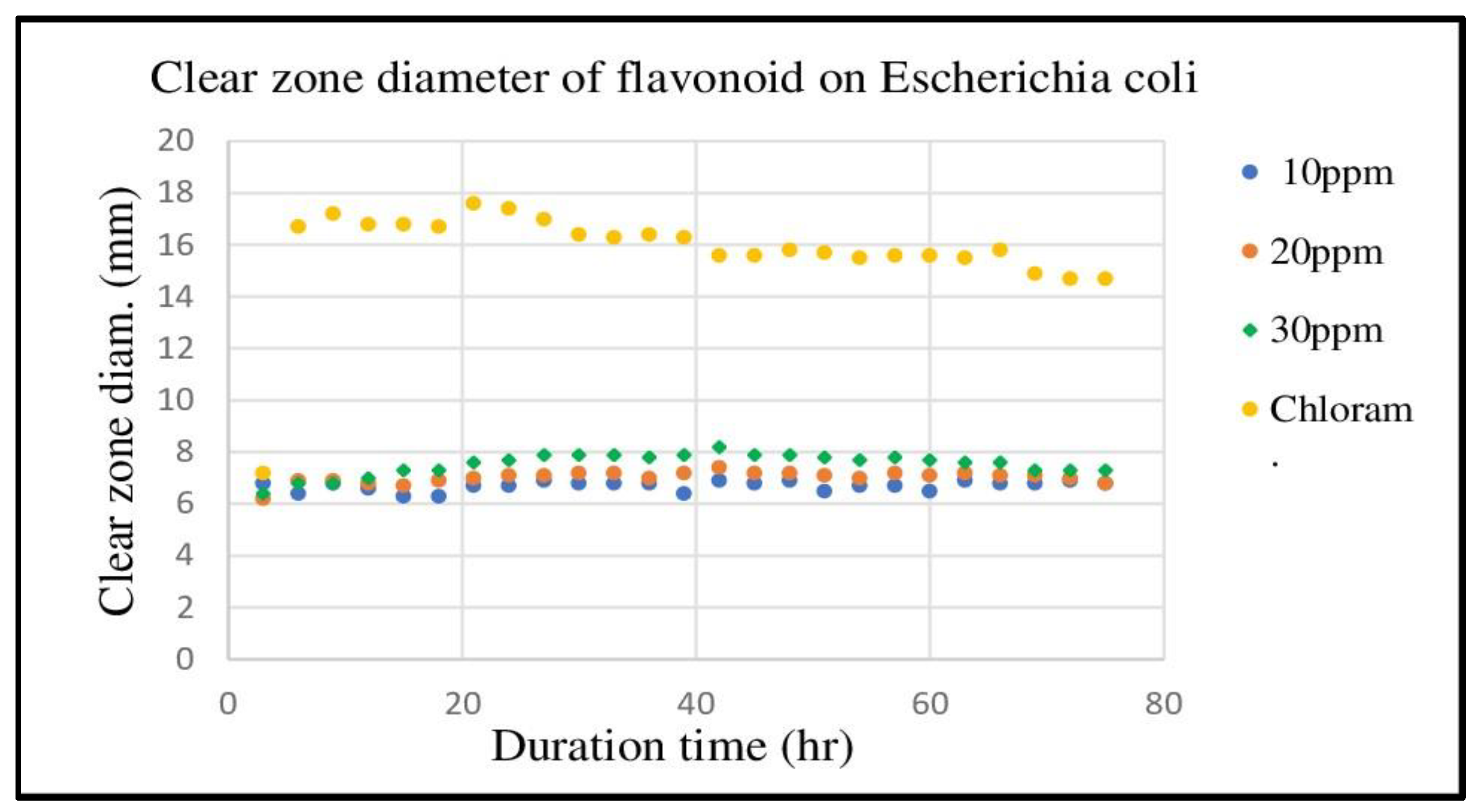 Preprints 146229 g004