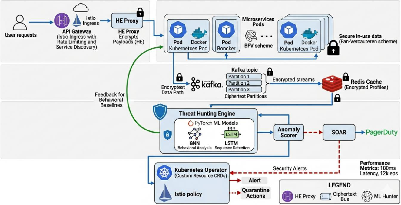 Preprints 207545 g001 Preprints 207545 g001