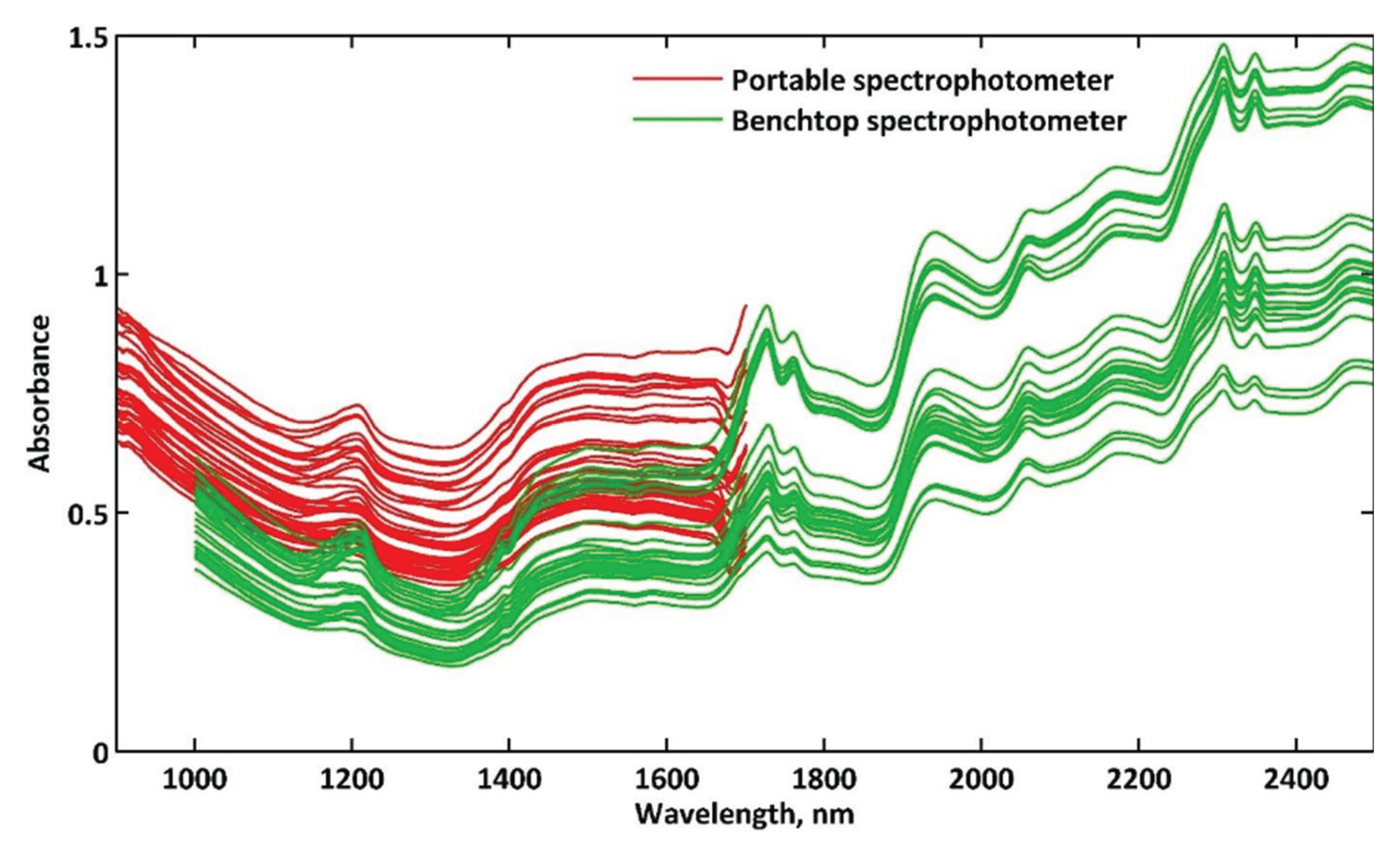 Preprints 198732 g001