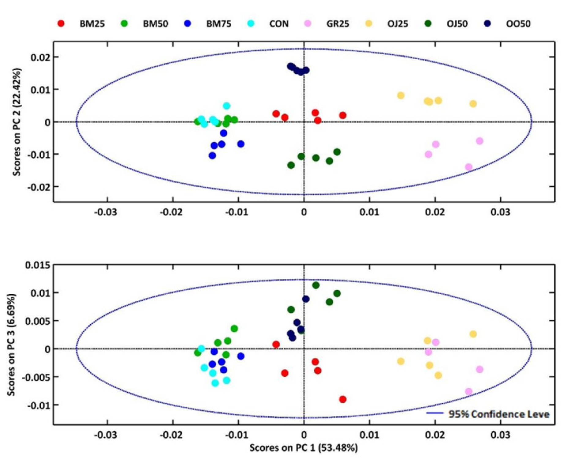 Preprints 198732 g002
