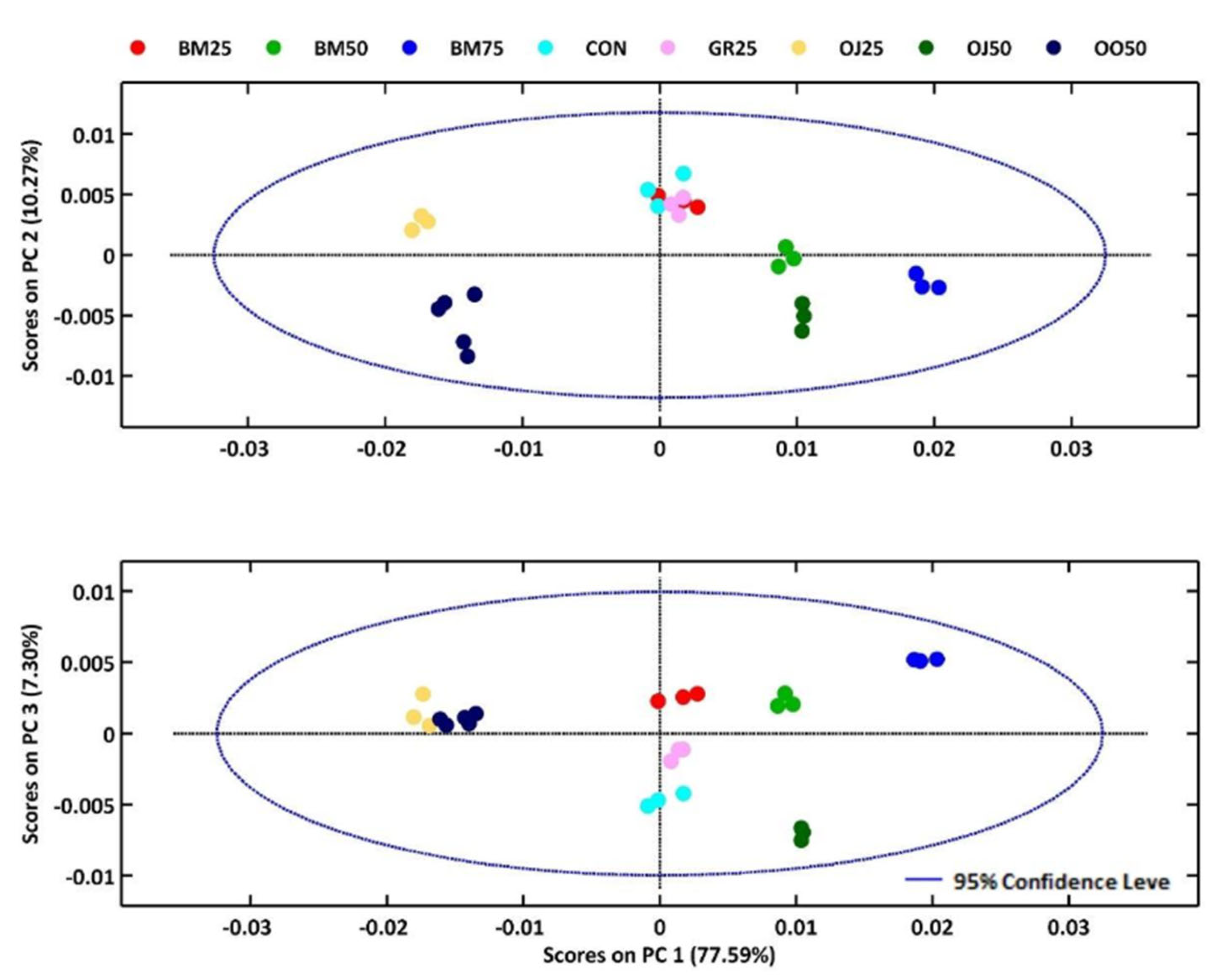 Preprints 198732 g003