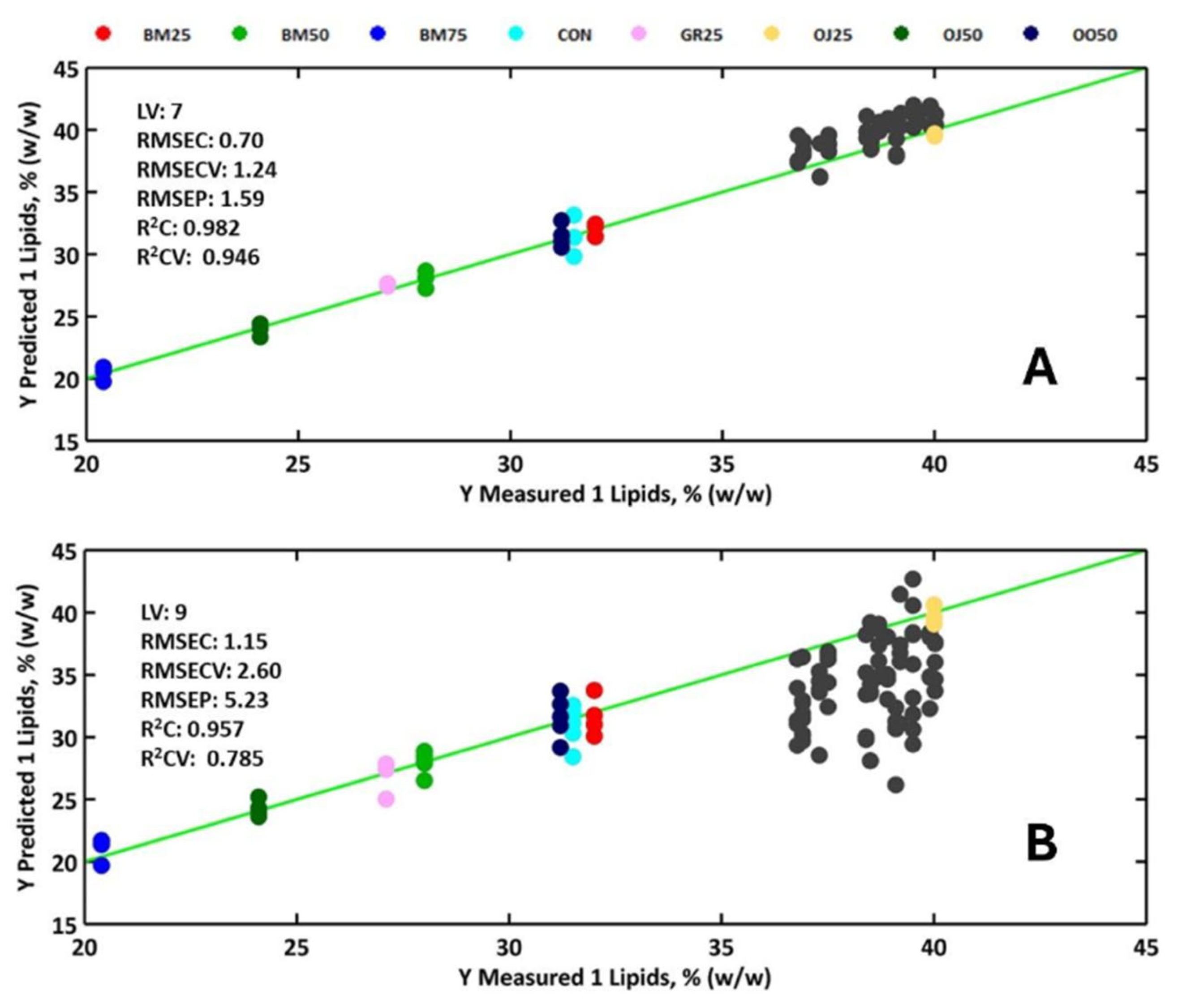 Preprints 198732 g004