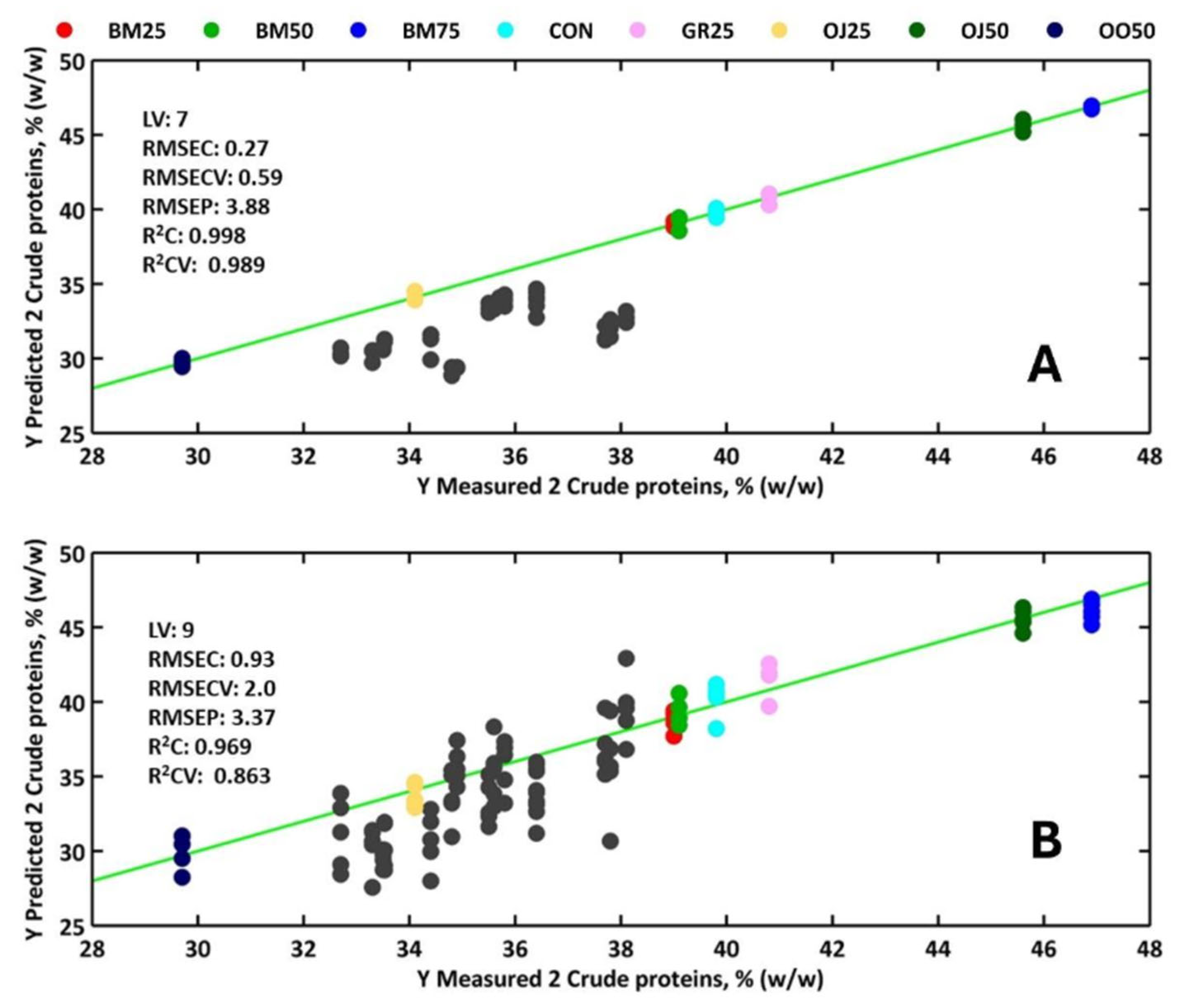 Preprints 198732 g005
