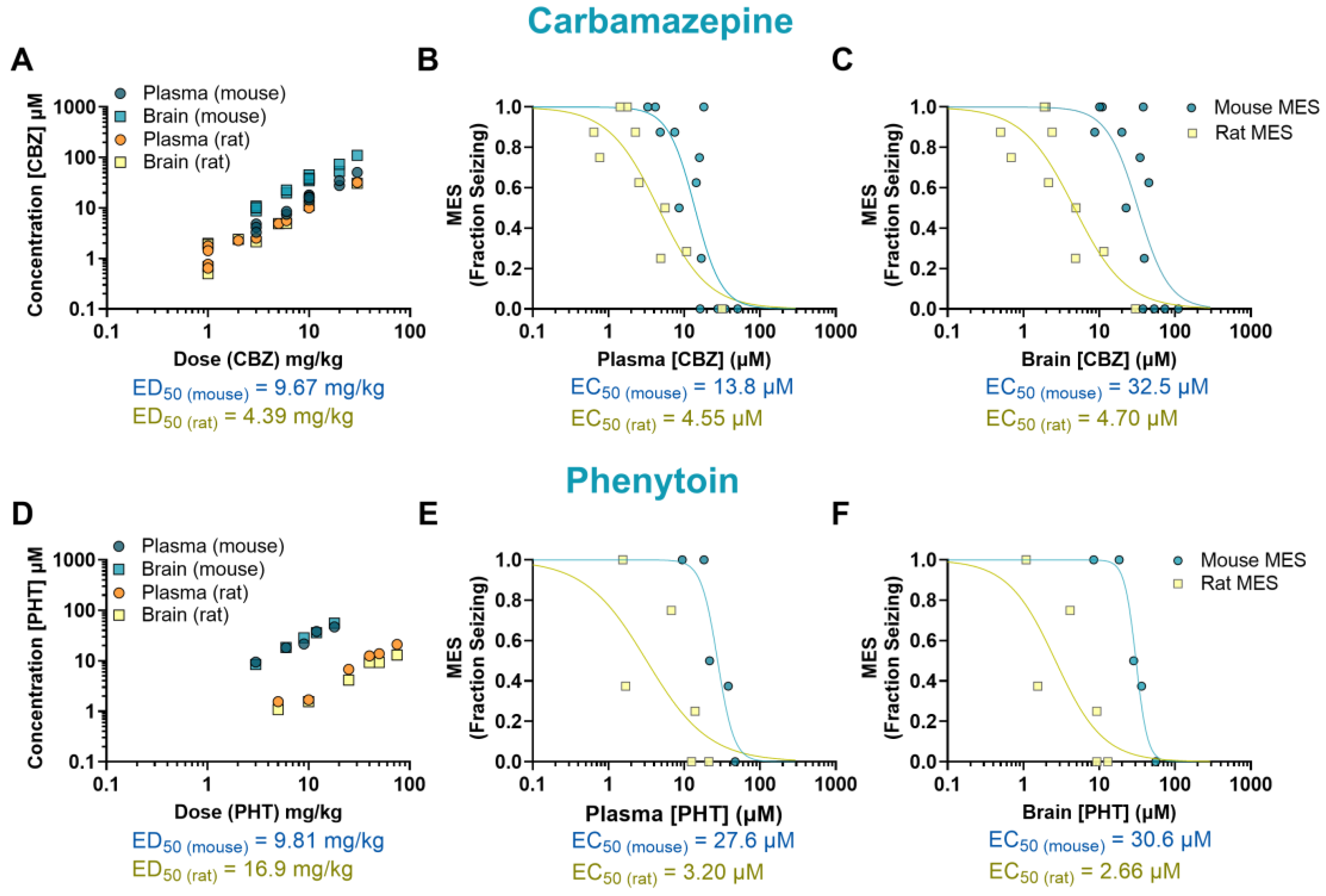 Preprints 159606 g002
