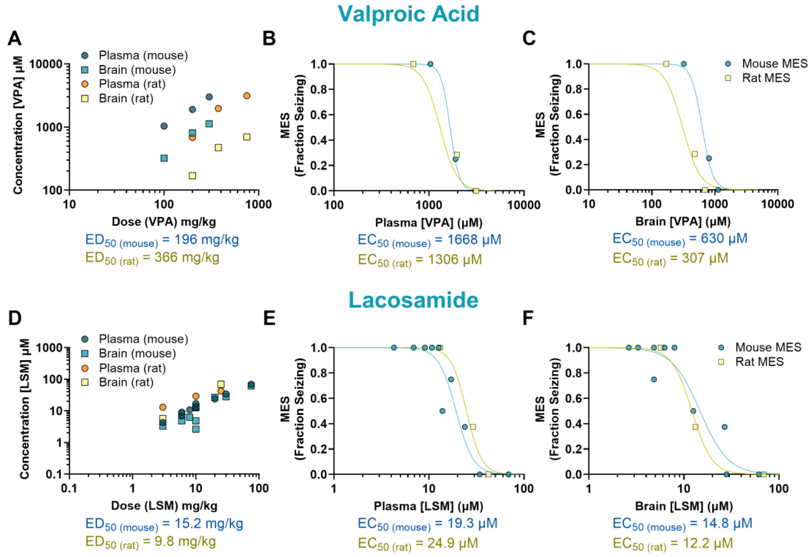 Preprints 159606 g003