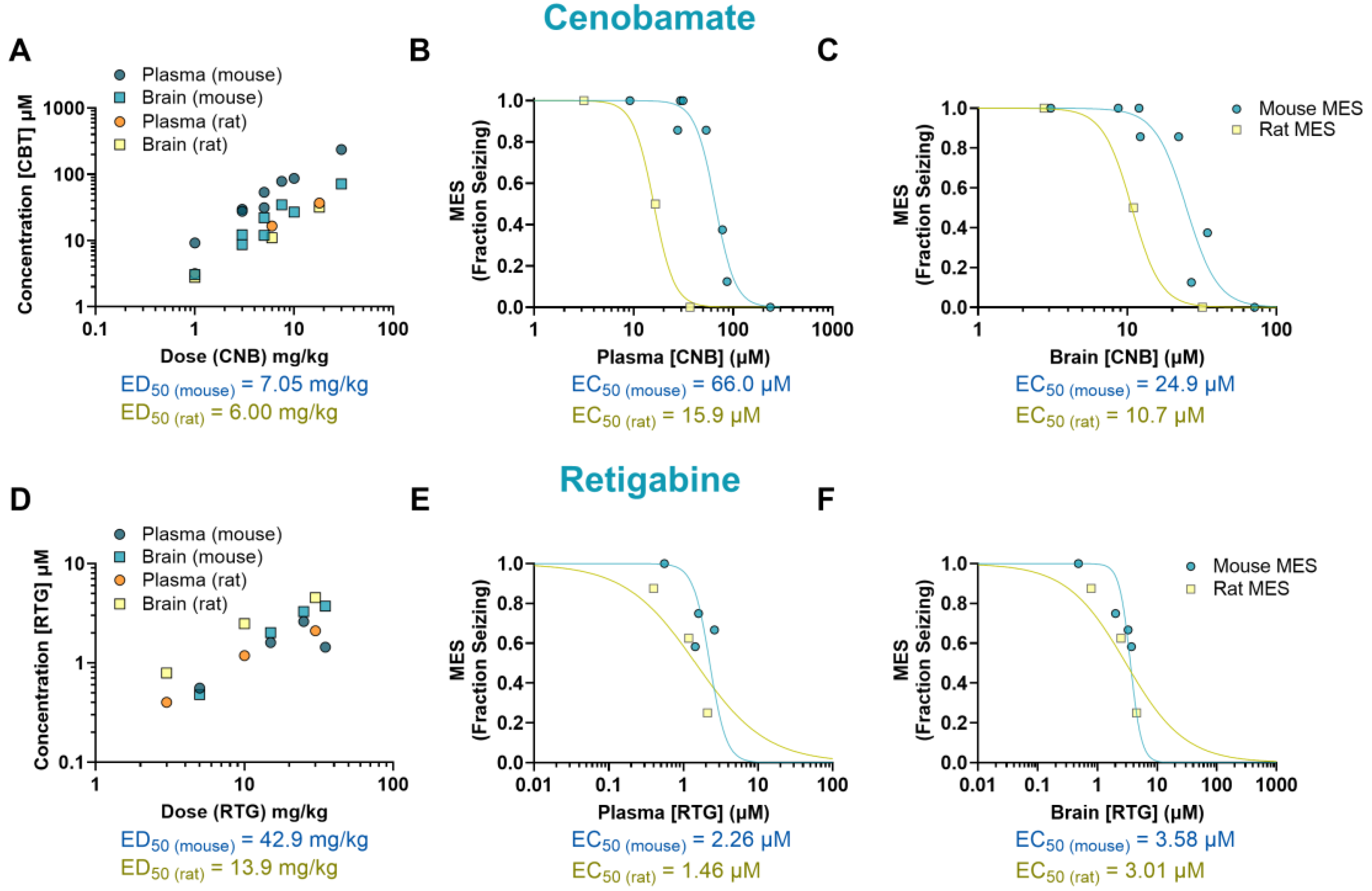 Preprints 159606 g004
