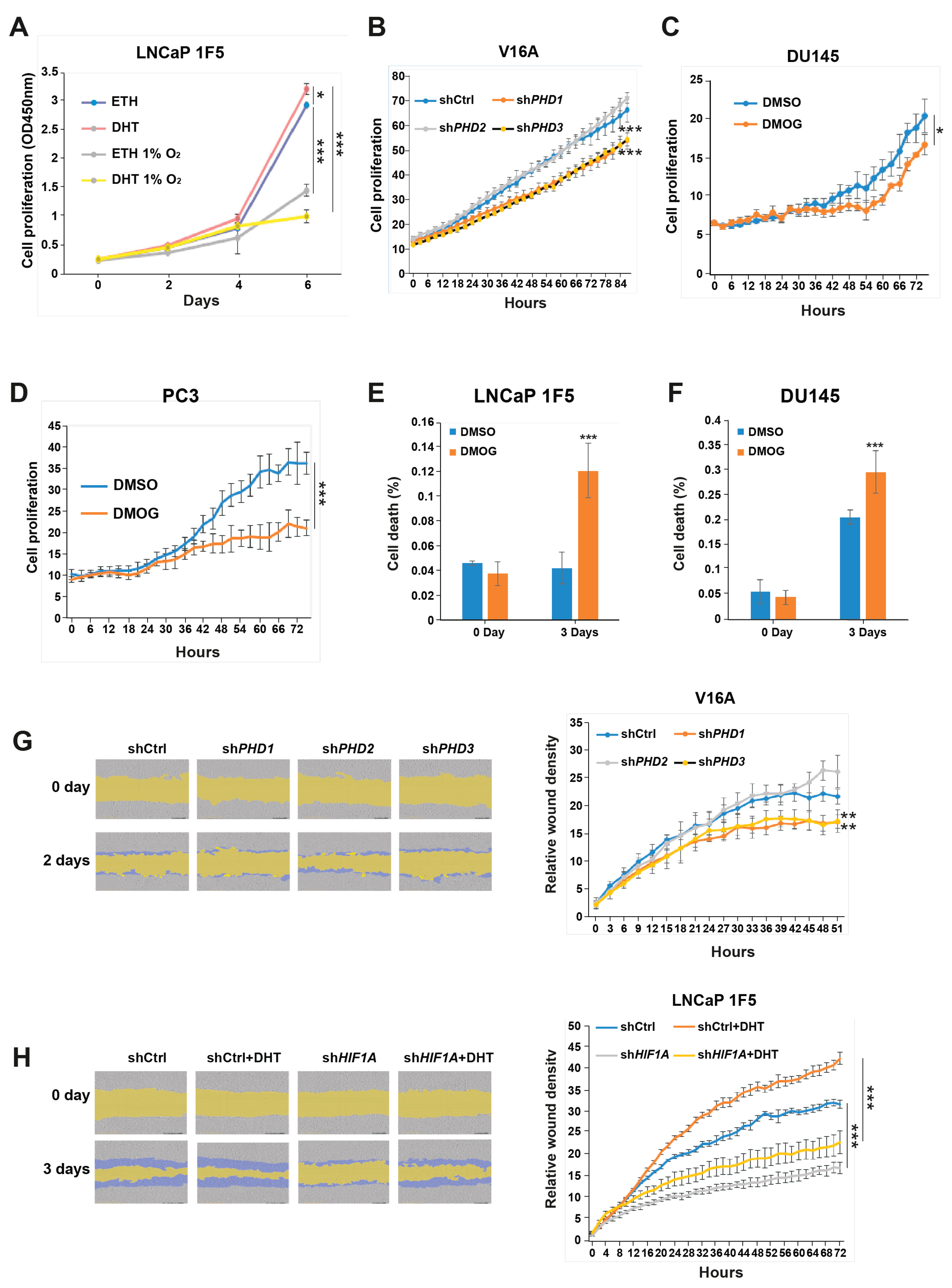 Preprints 159479 g006