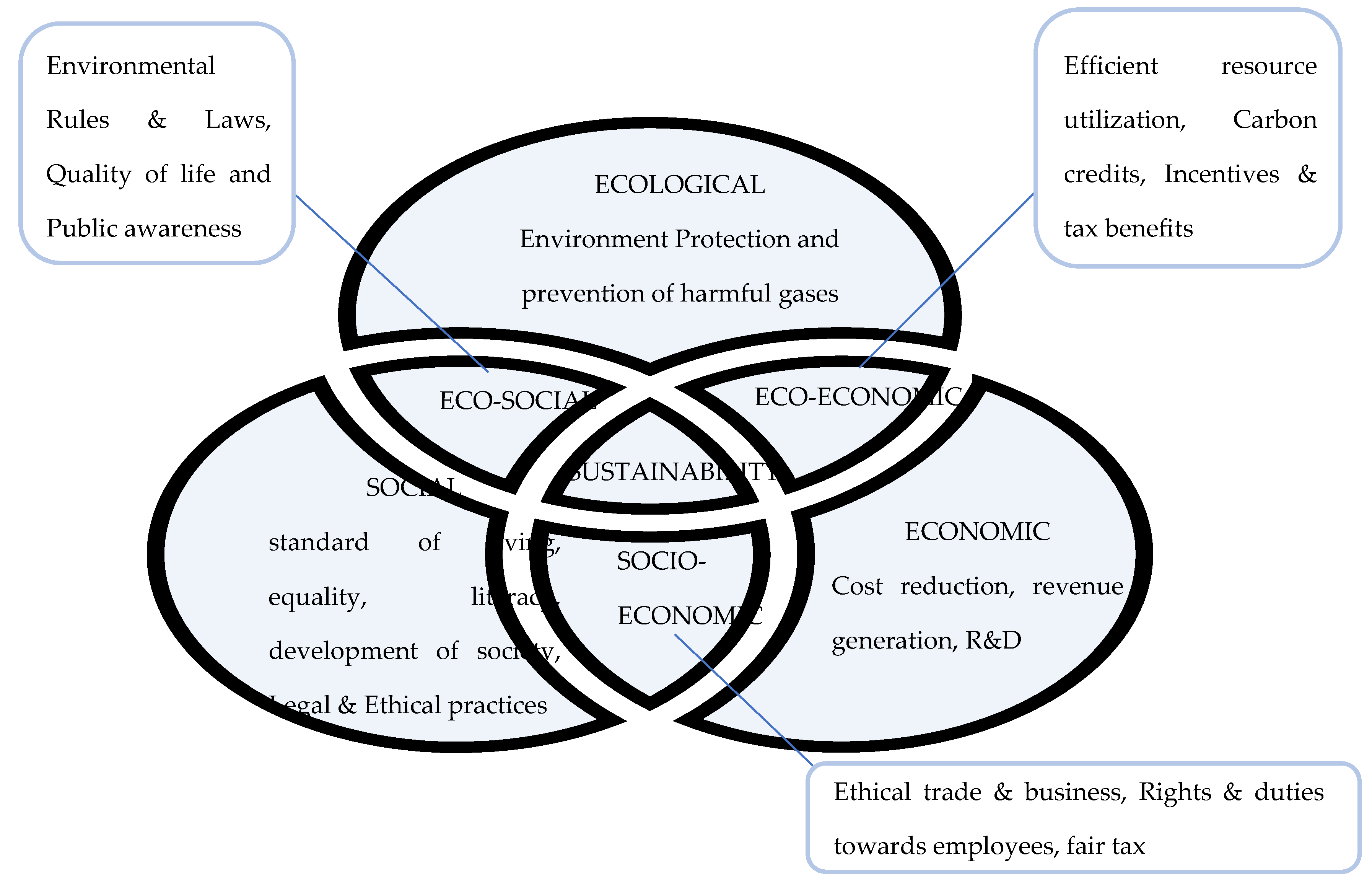 Preprints 107401 g001