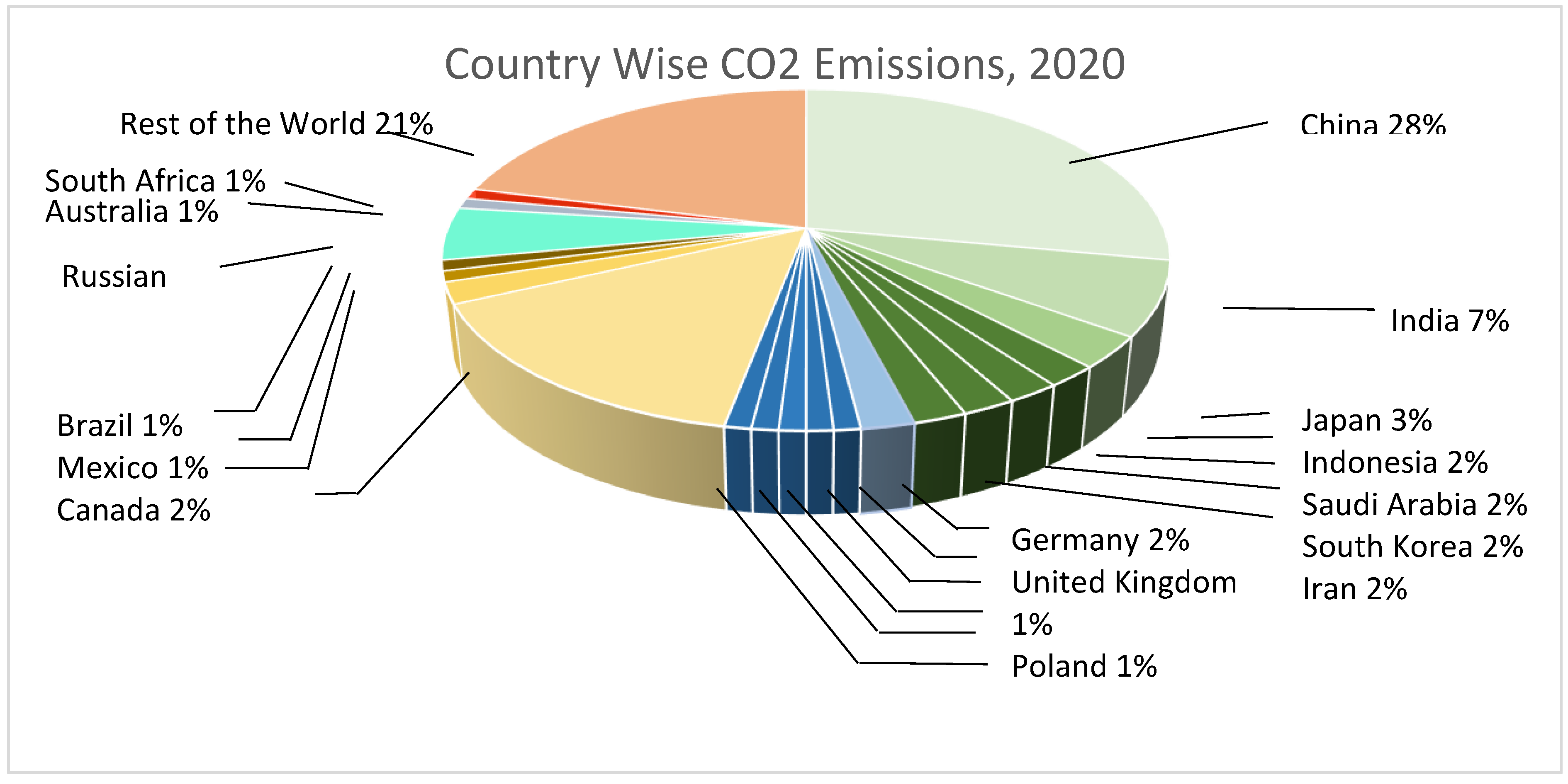 Preprints 107401 g002