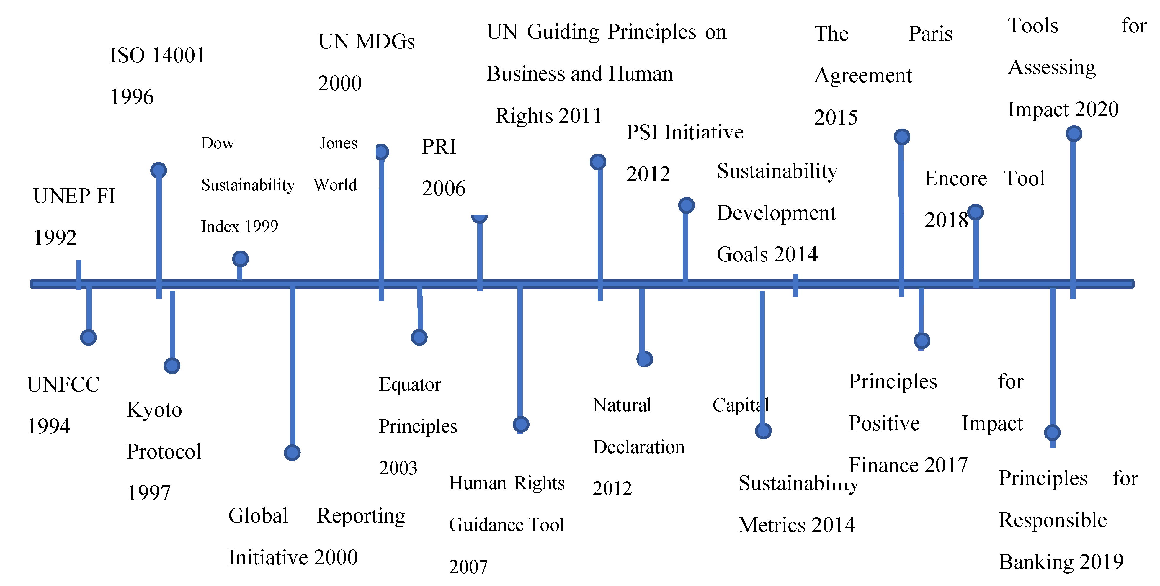 Preprints 107401 g003