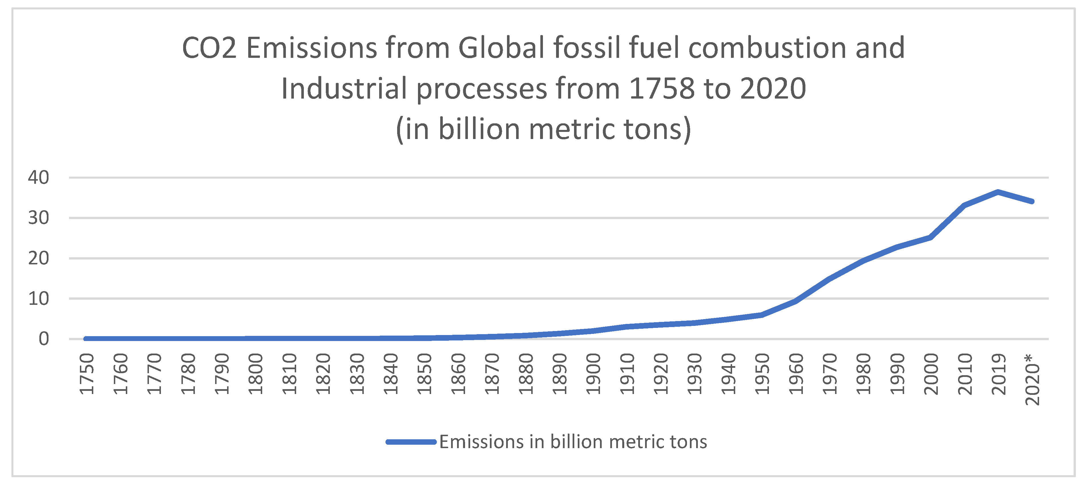 Preprints 107401 g004