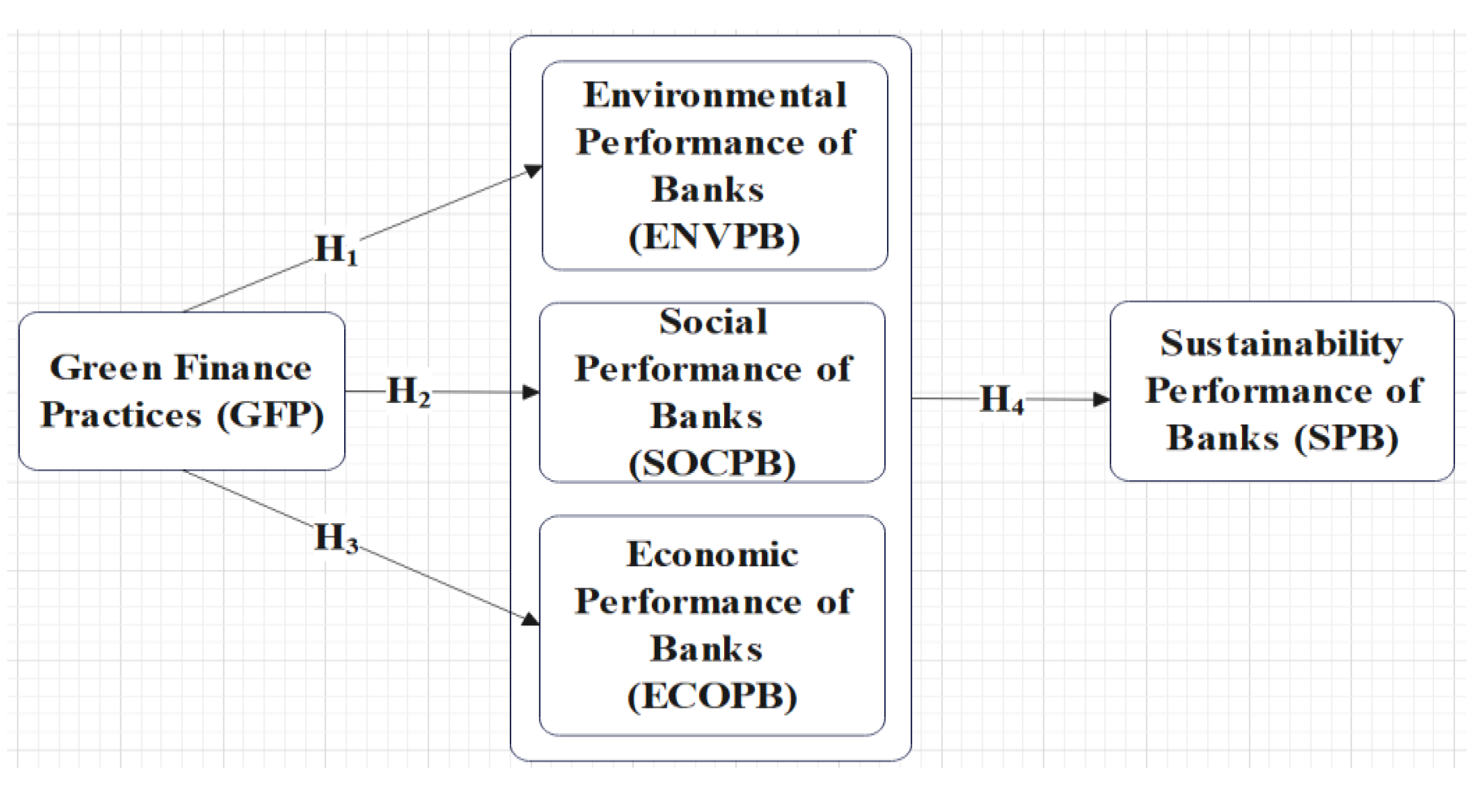 Preprints 107401 g005