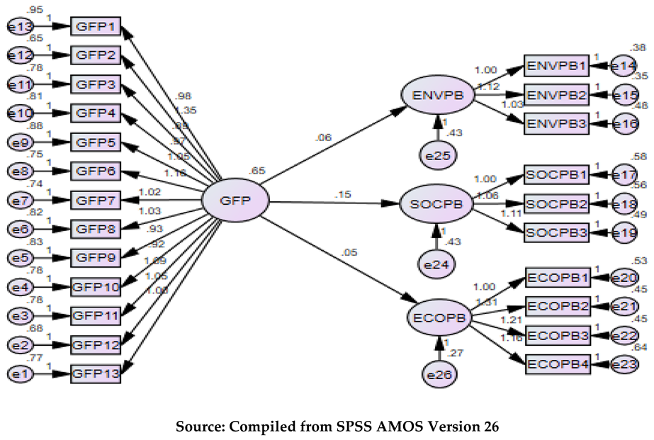 Preprints 107401 i002