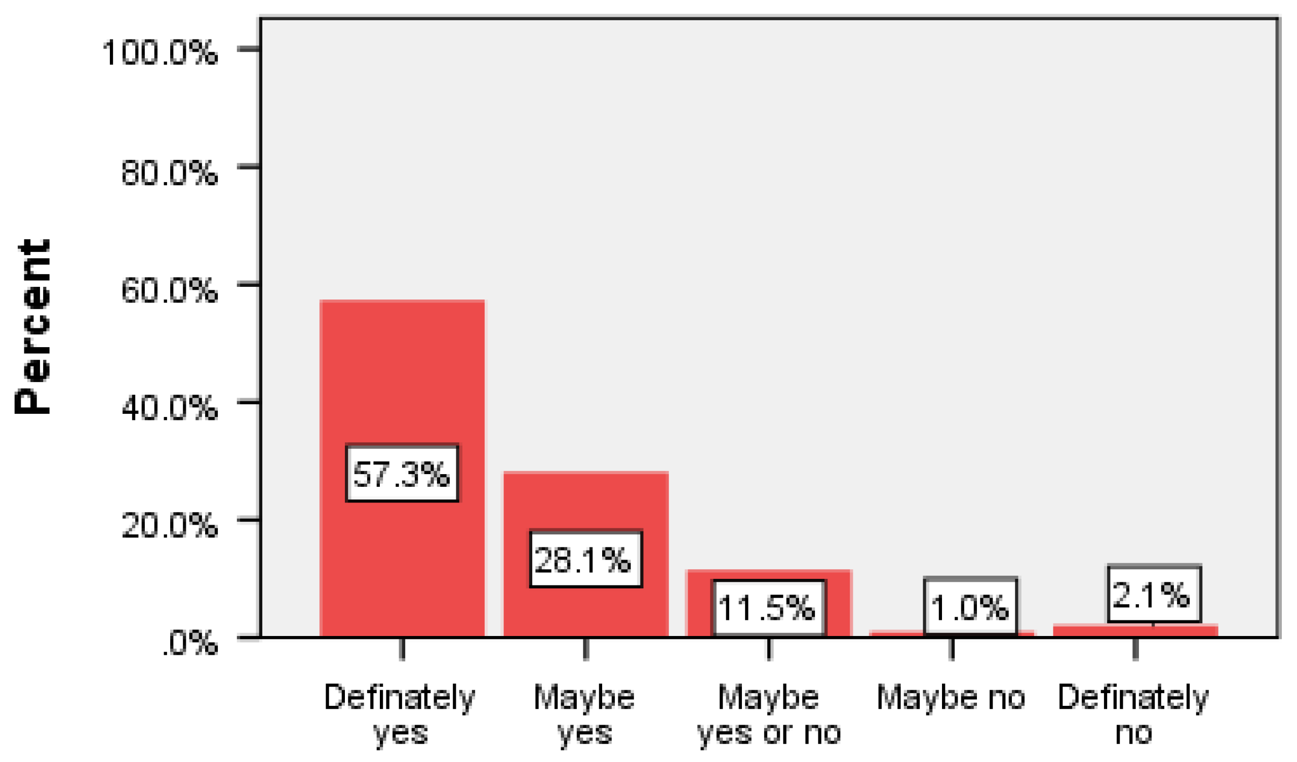 Preprints 69206 g002
