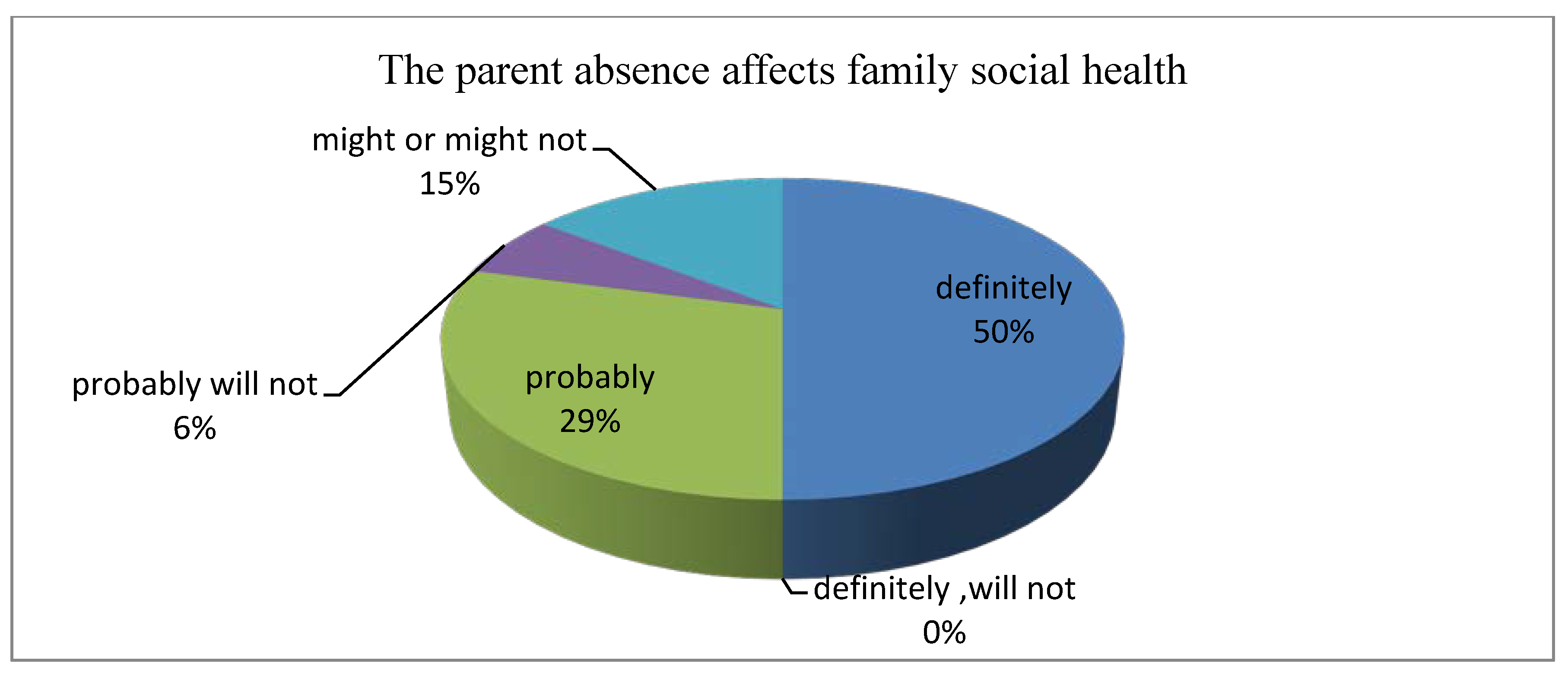 Preprints 69206 g003