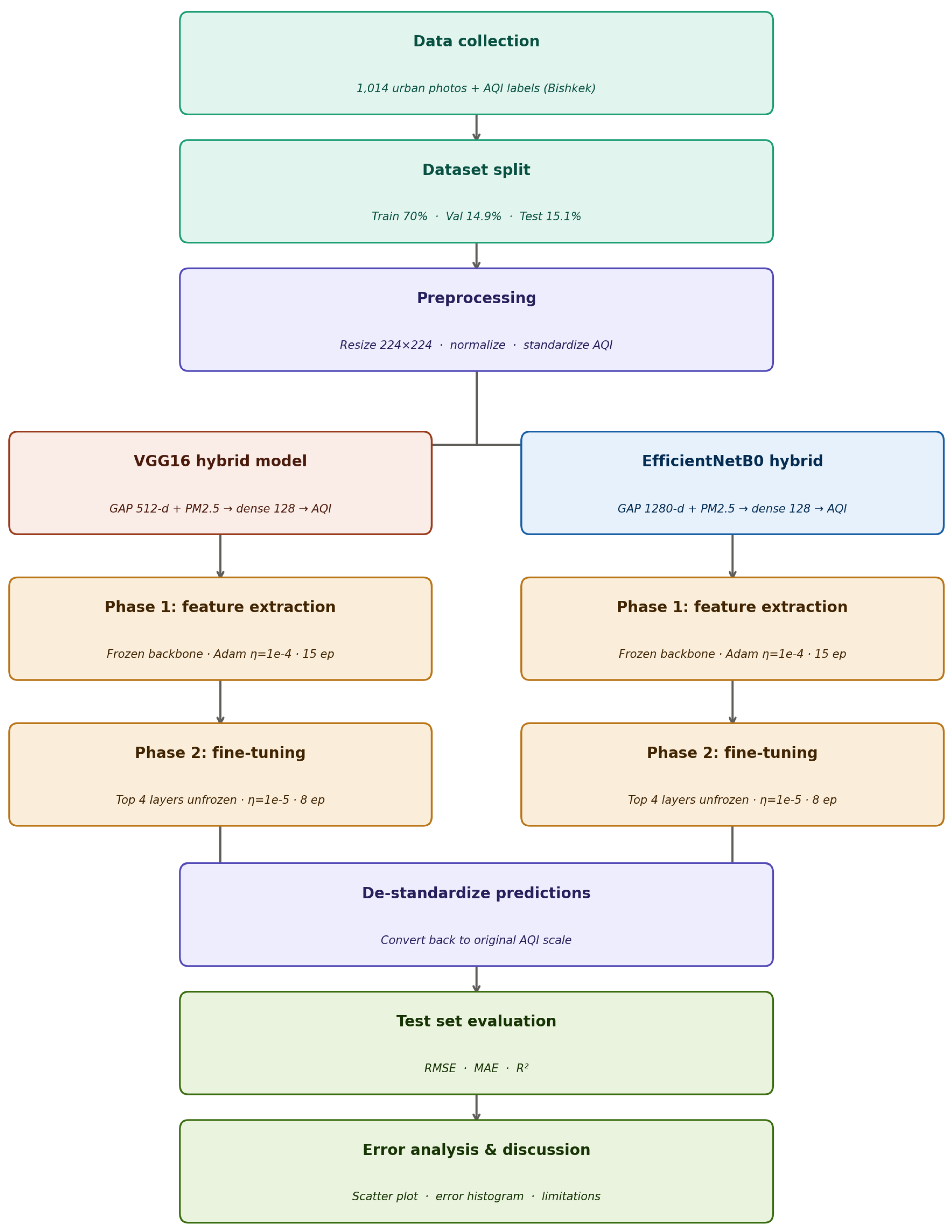 Preprints 210911 g001