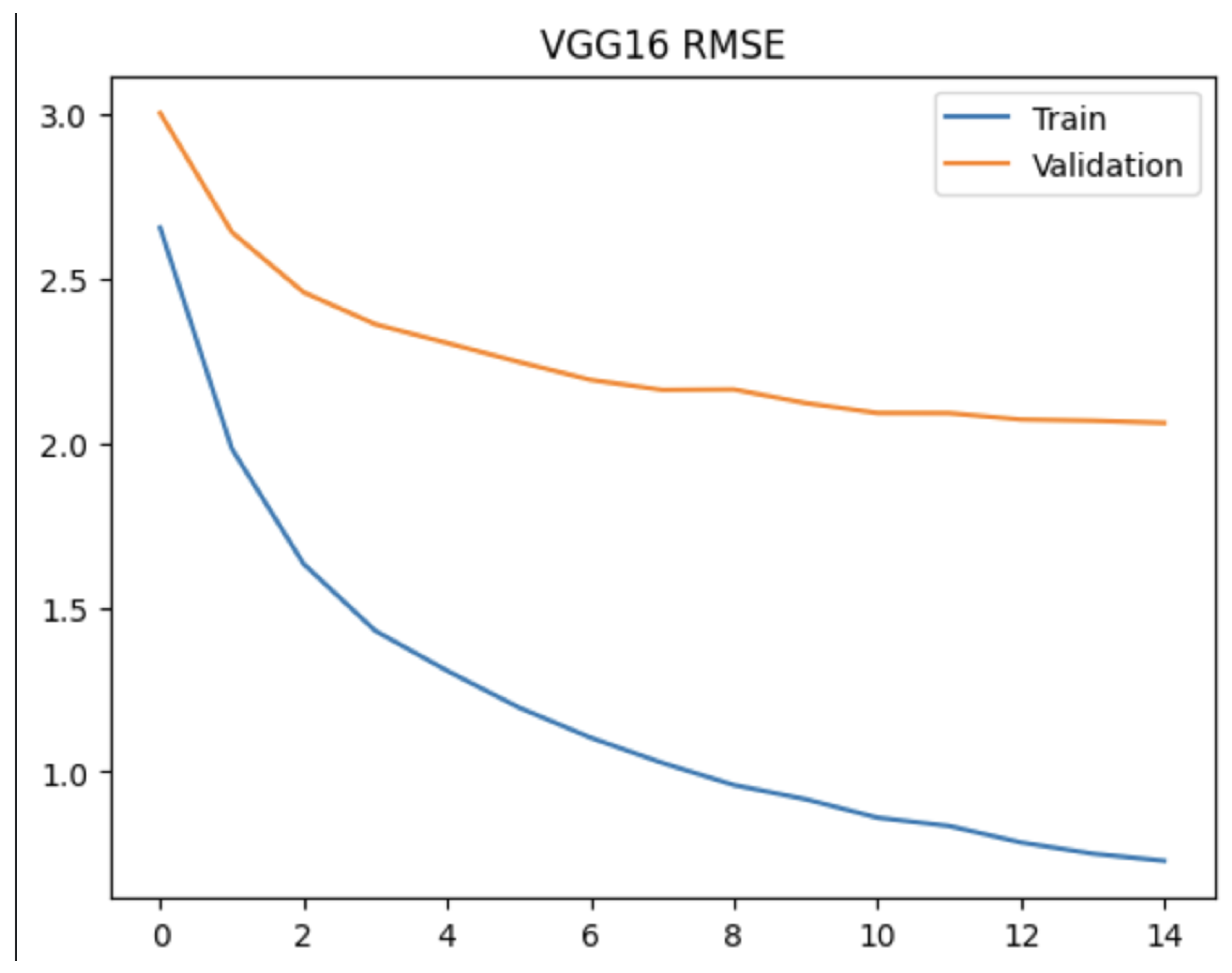 Preprints 210911 g003