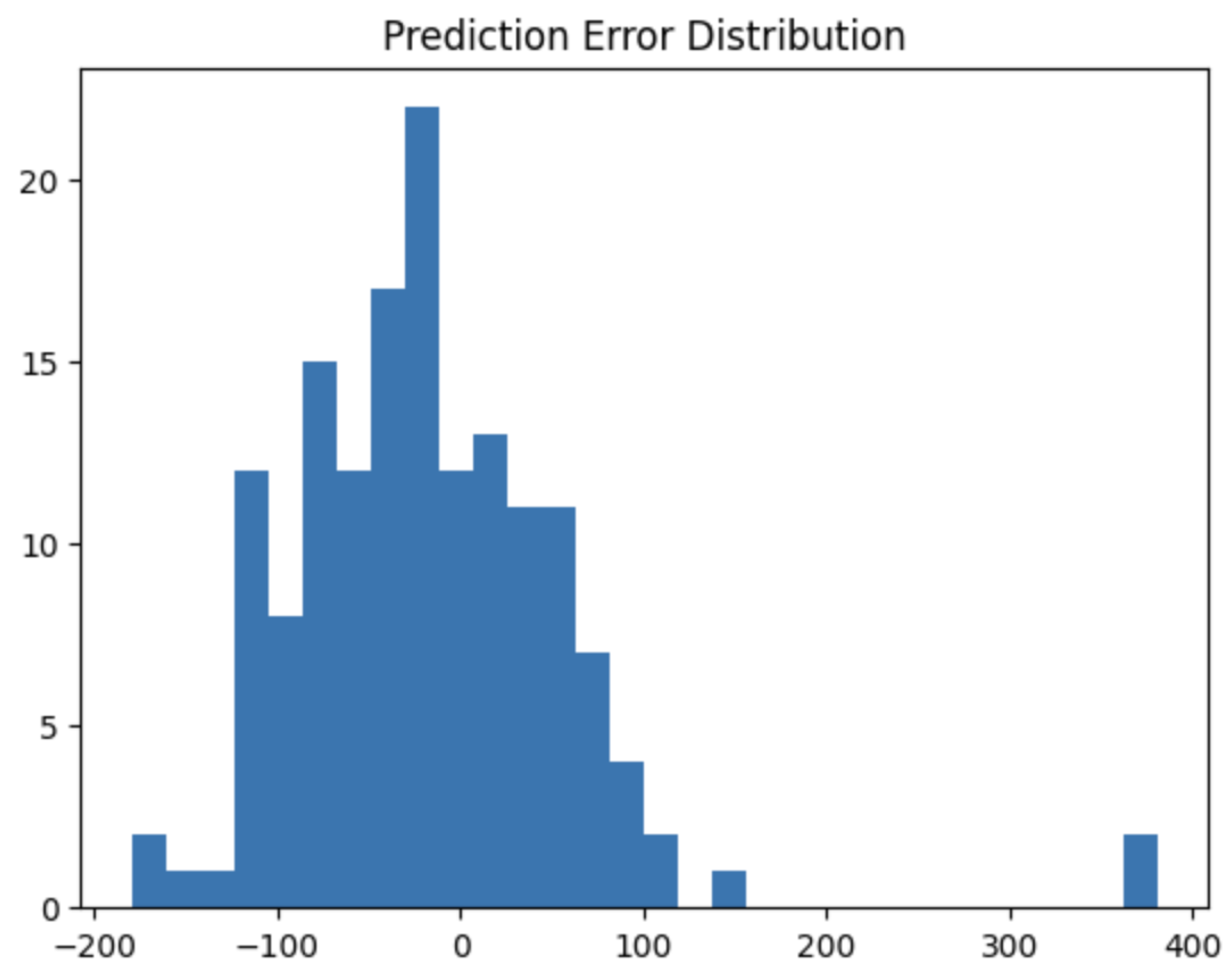 Preprints 210911 g005