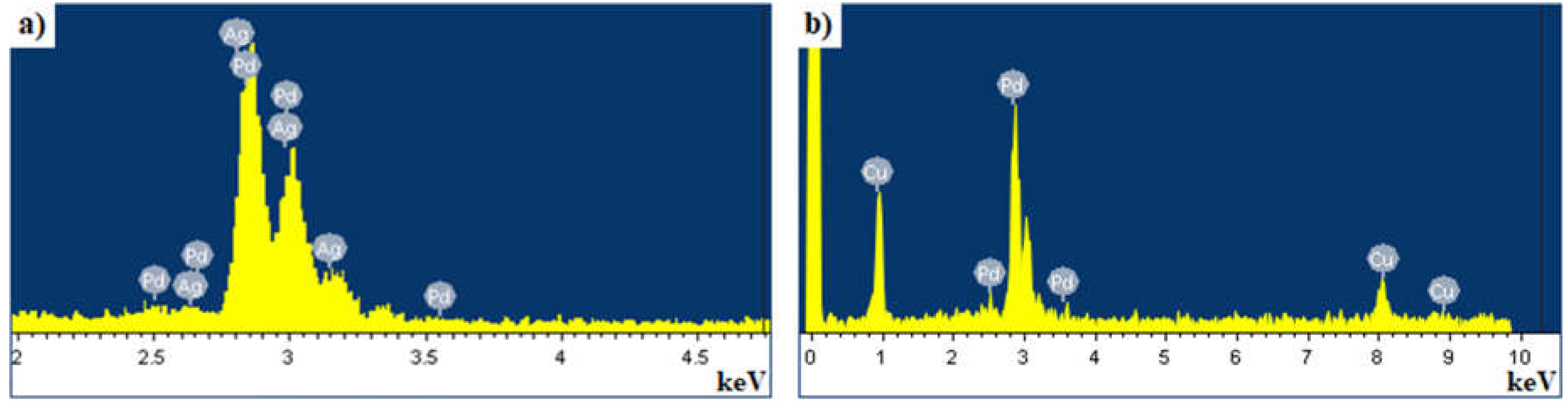 Preprints 139213 g001
