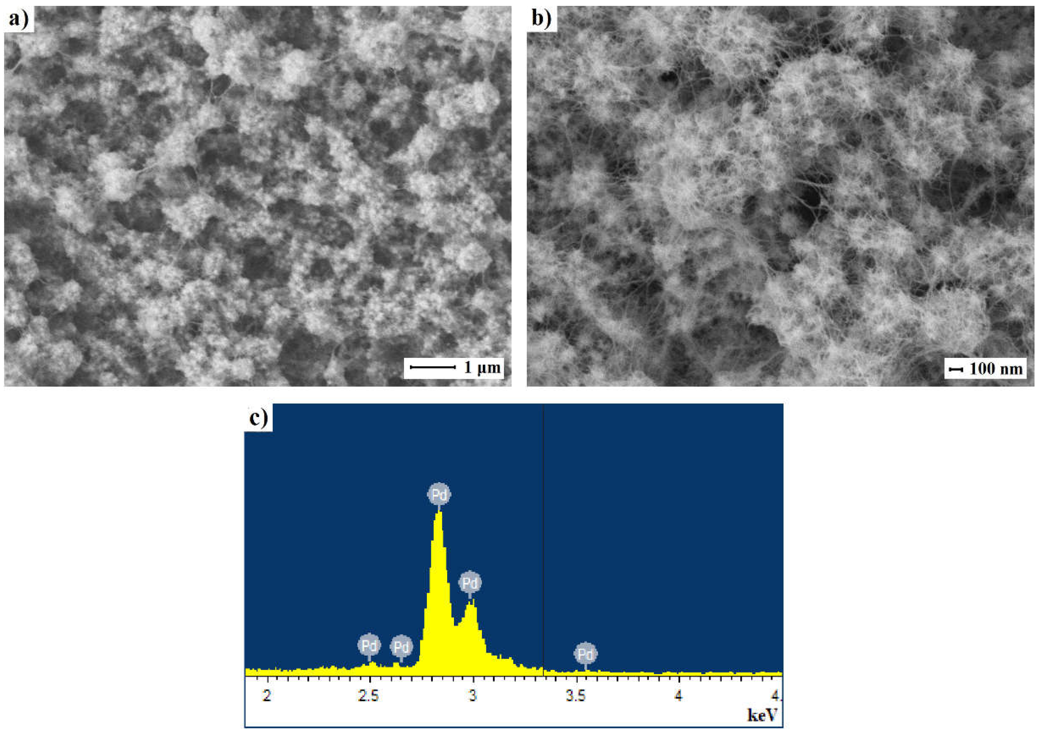 Preprints 139213 g003