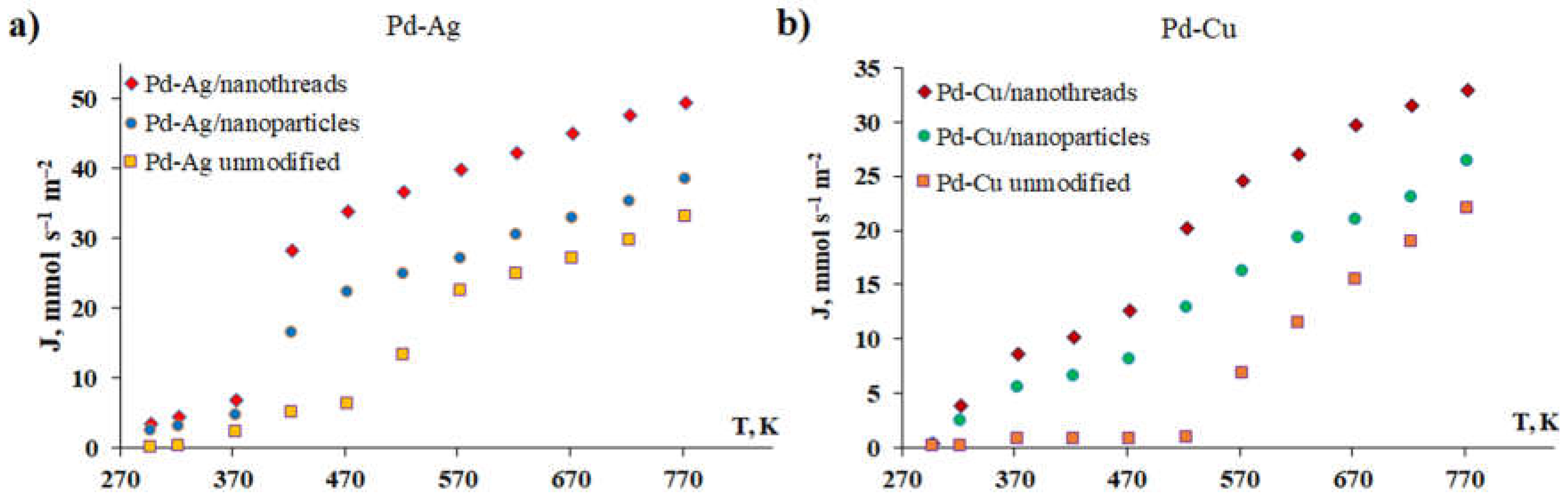 Preprints 139213 g004