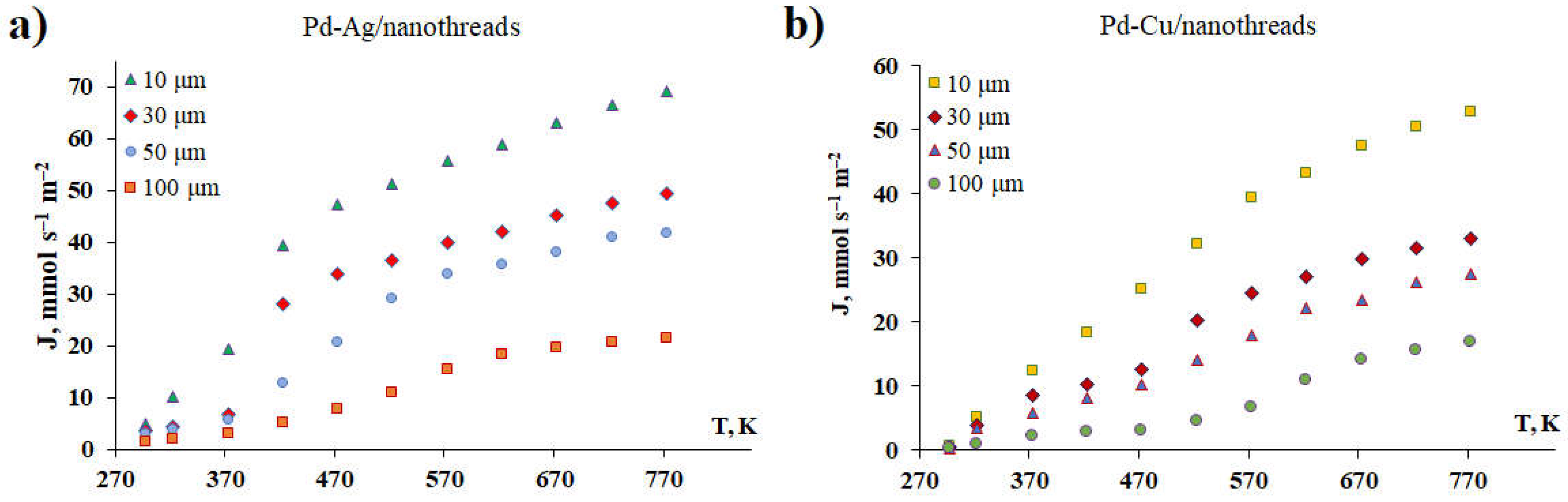 Preprints 139213 g005