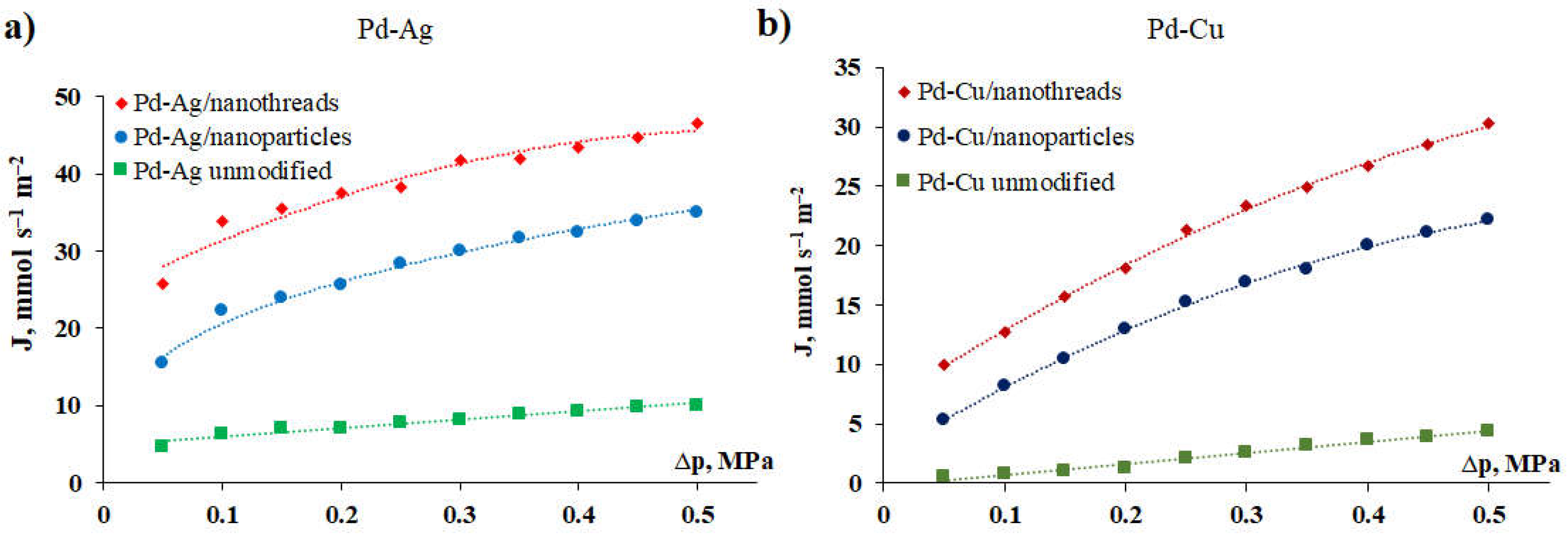 Preprints 139213 g006