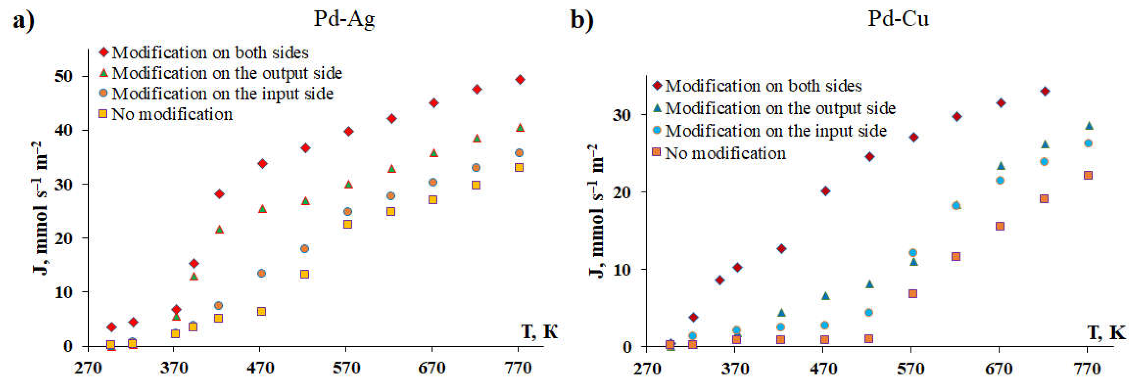 Preprints 139213 g007