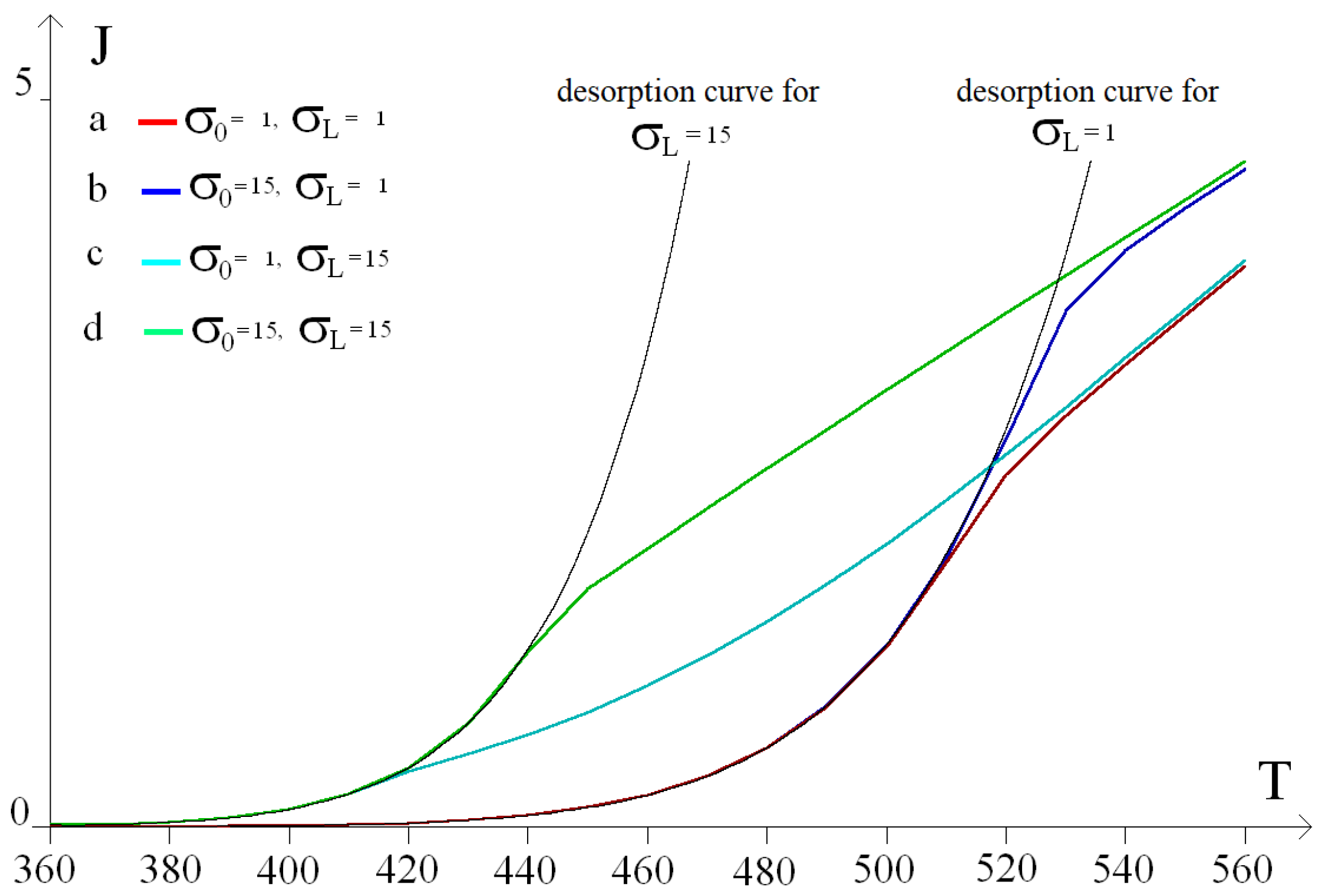 Preprints 139213 g008