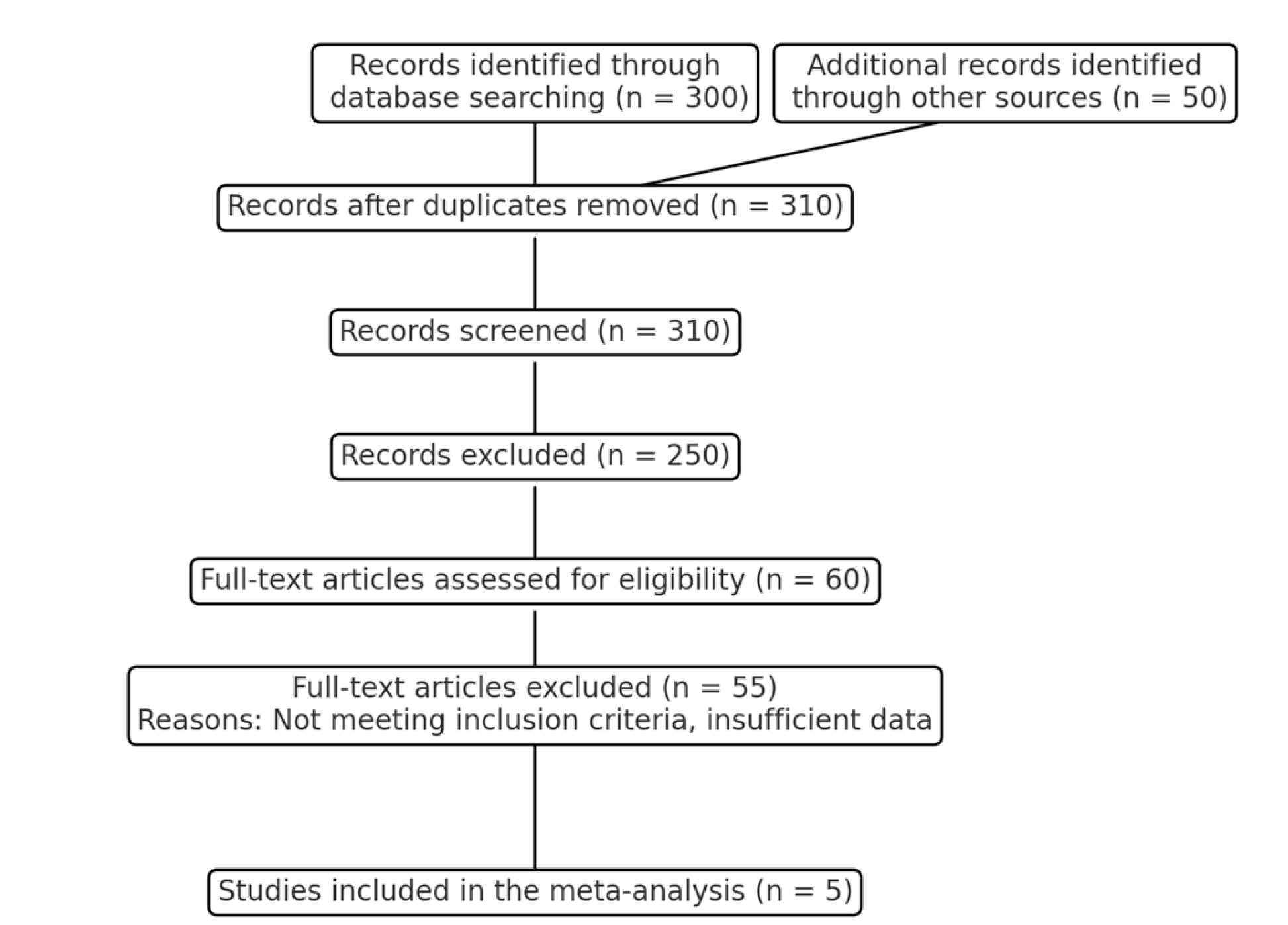 Preprints 109958 g001