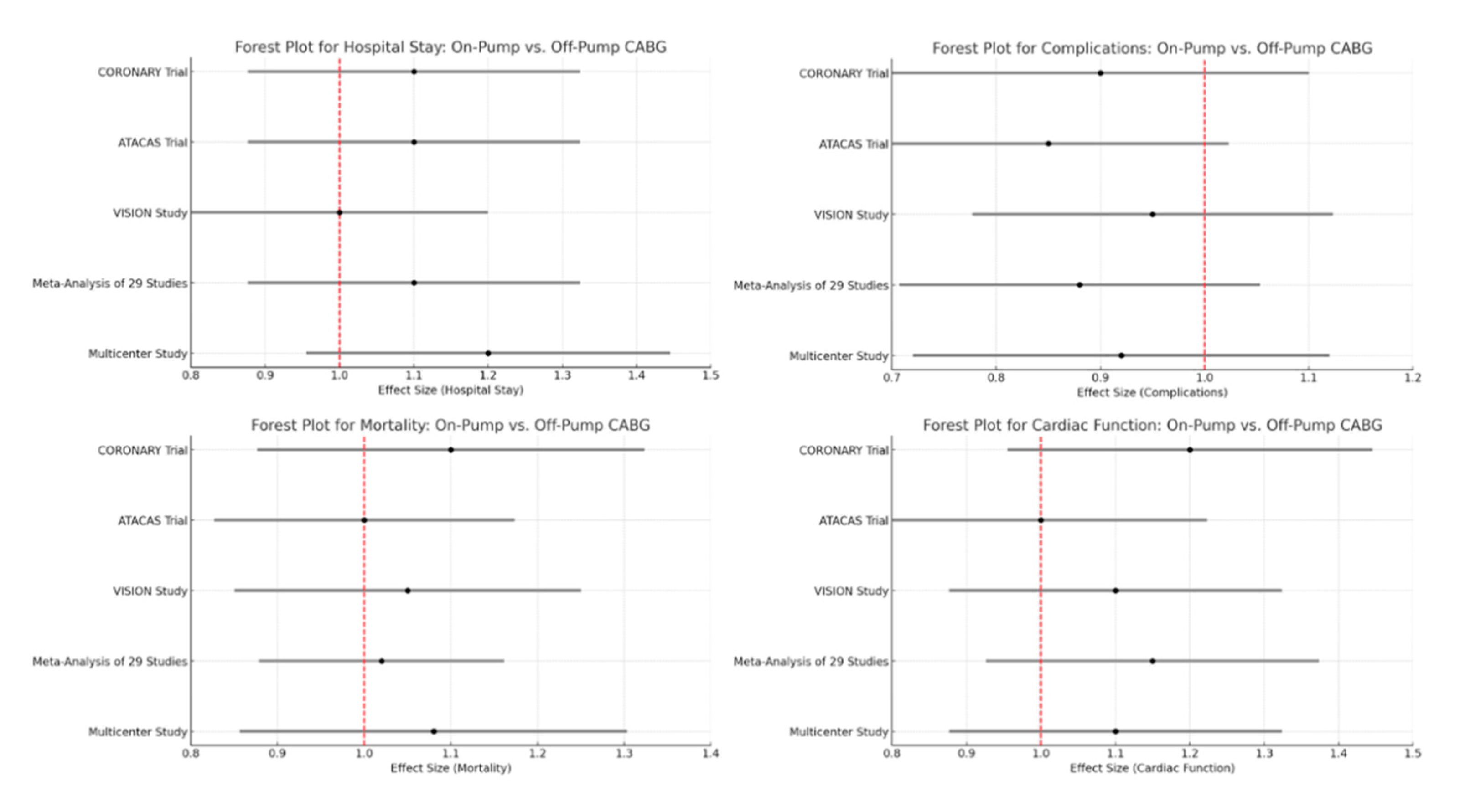 Preprints 109958 g002