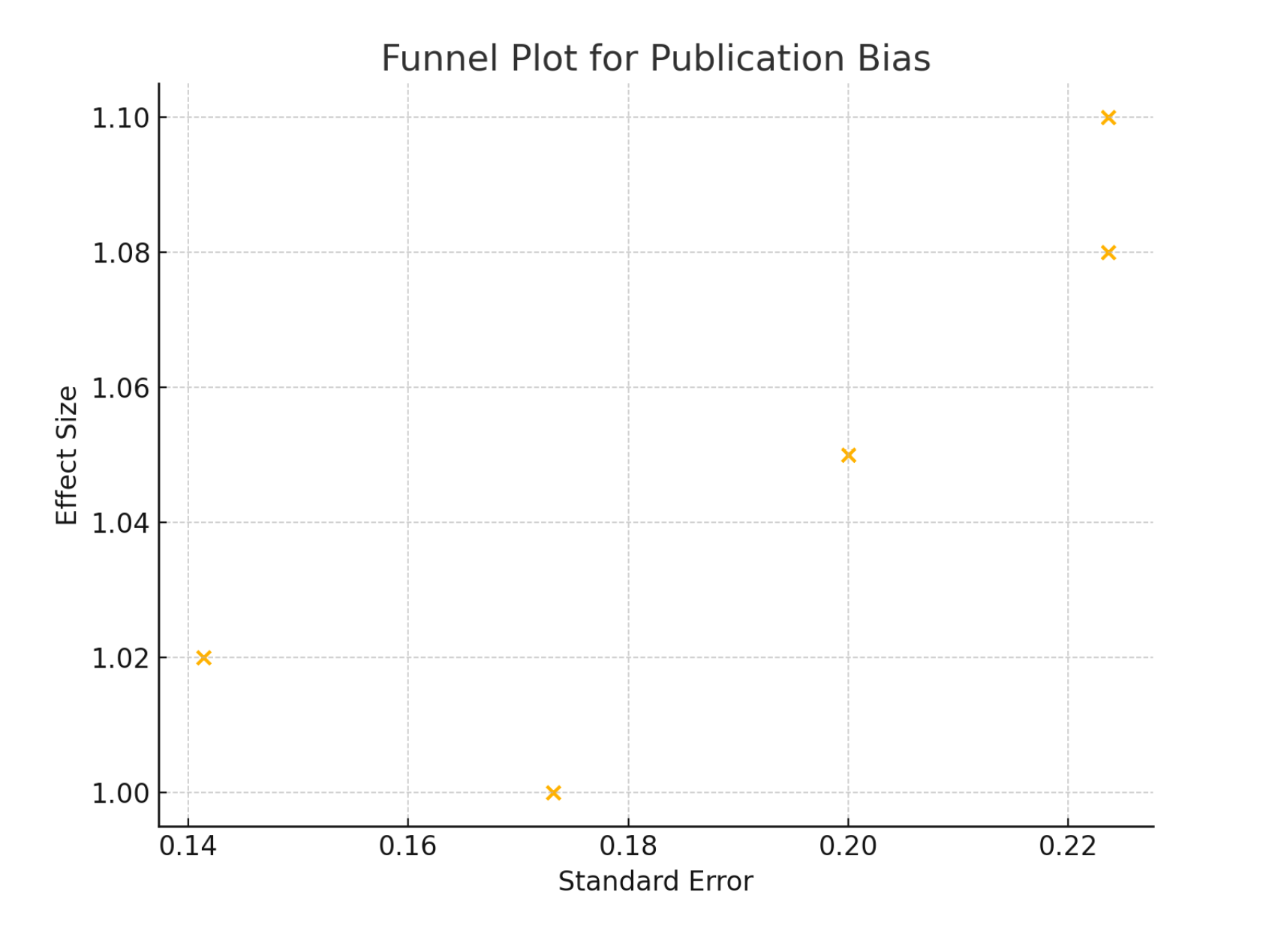 Preprints 109958 g003