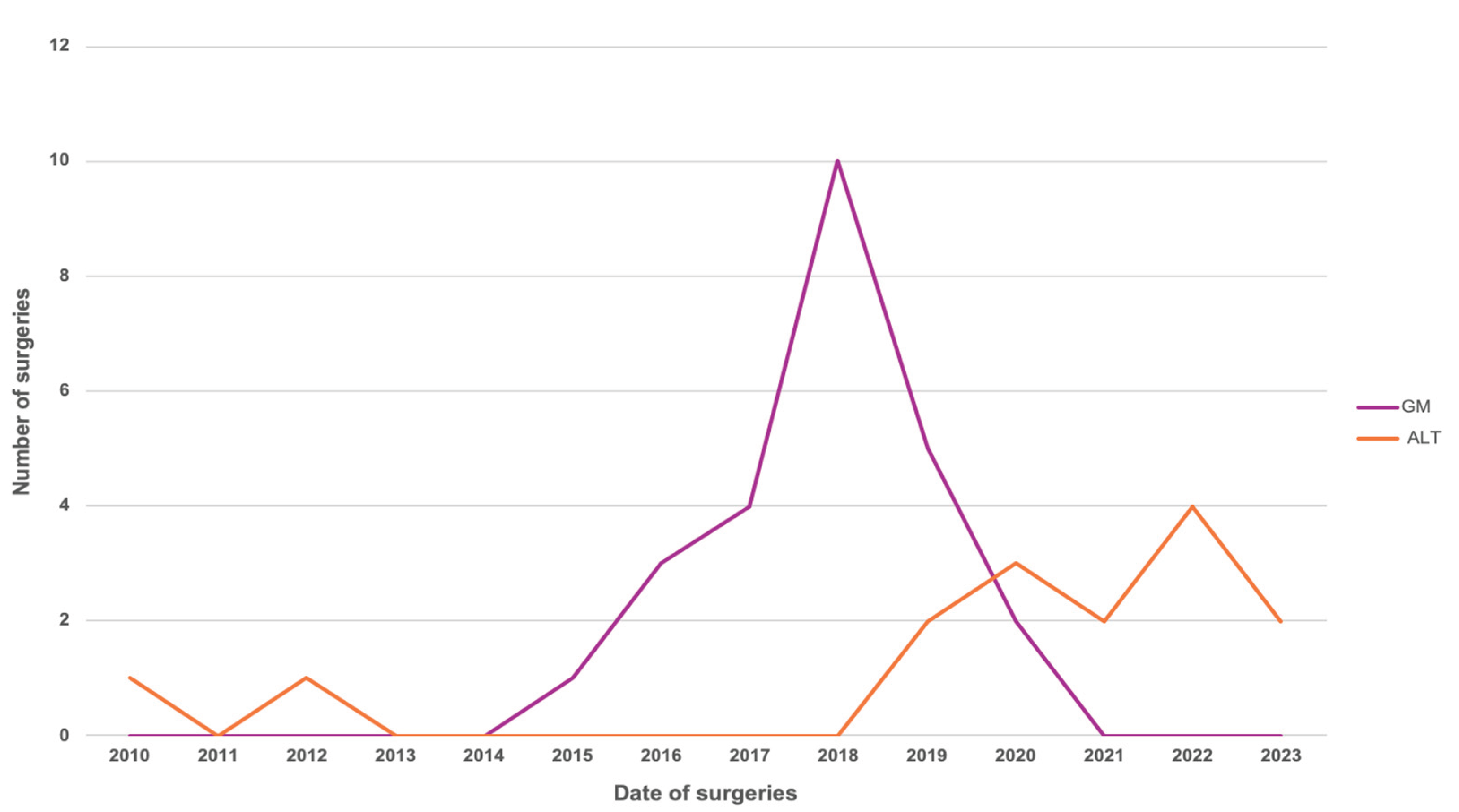 Preprints 197374 g004