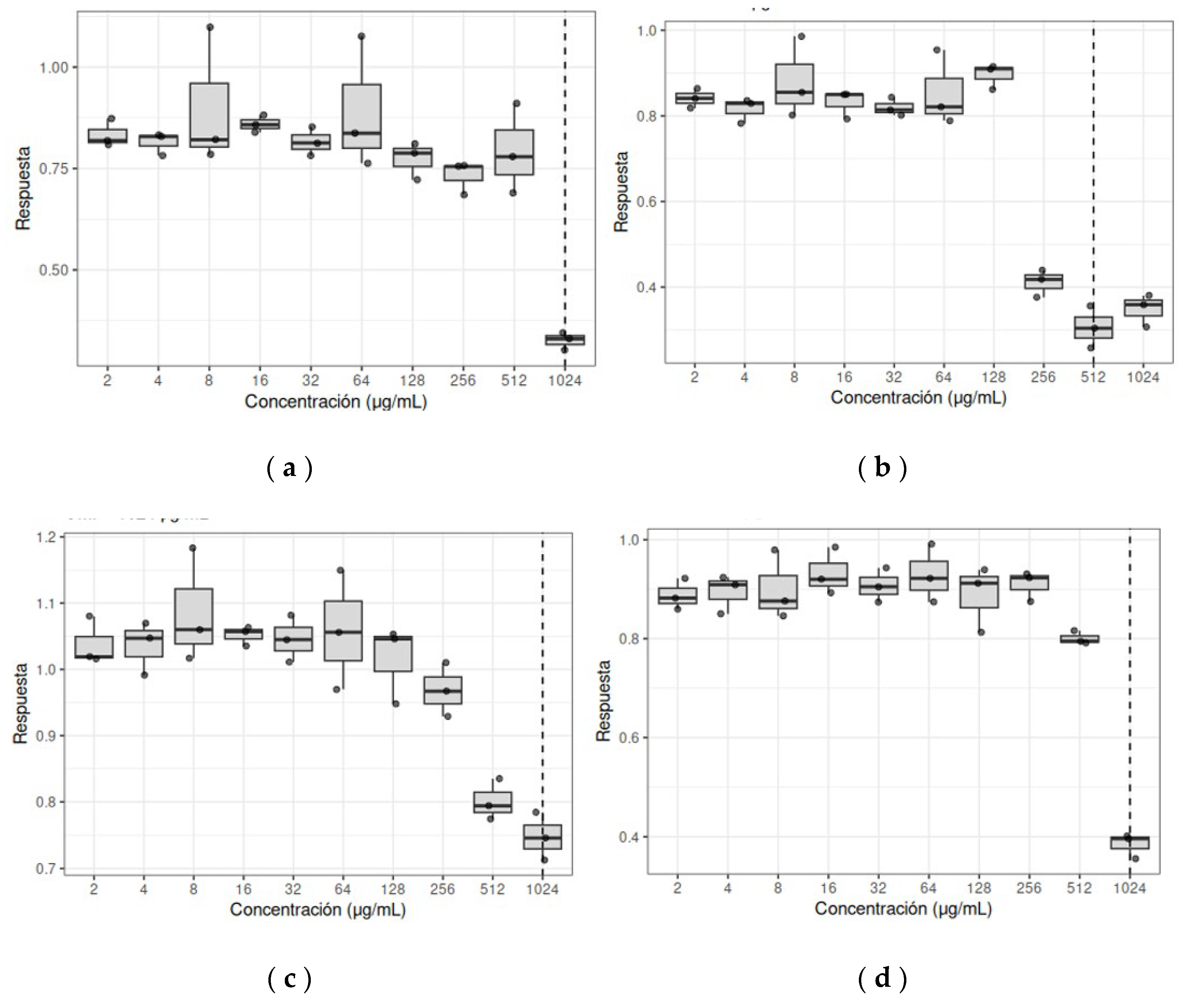 Preprints 200858 g004