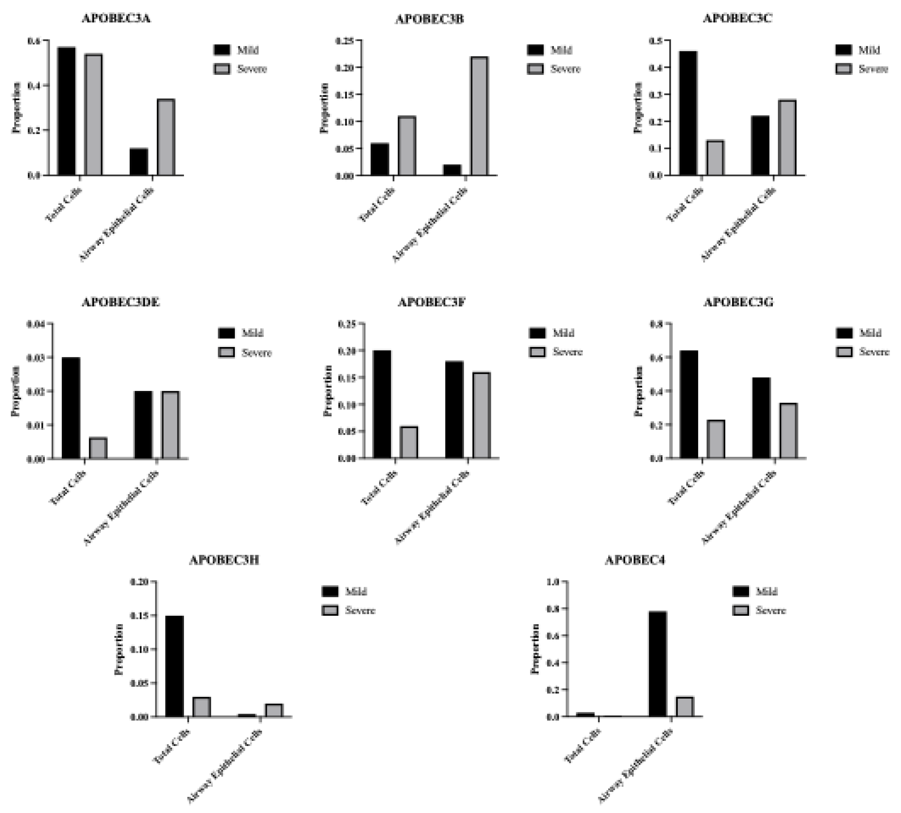 Preprints 169452 g0a2