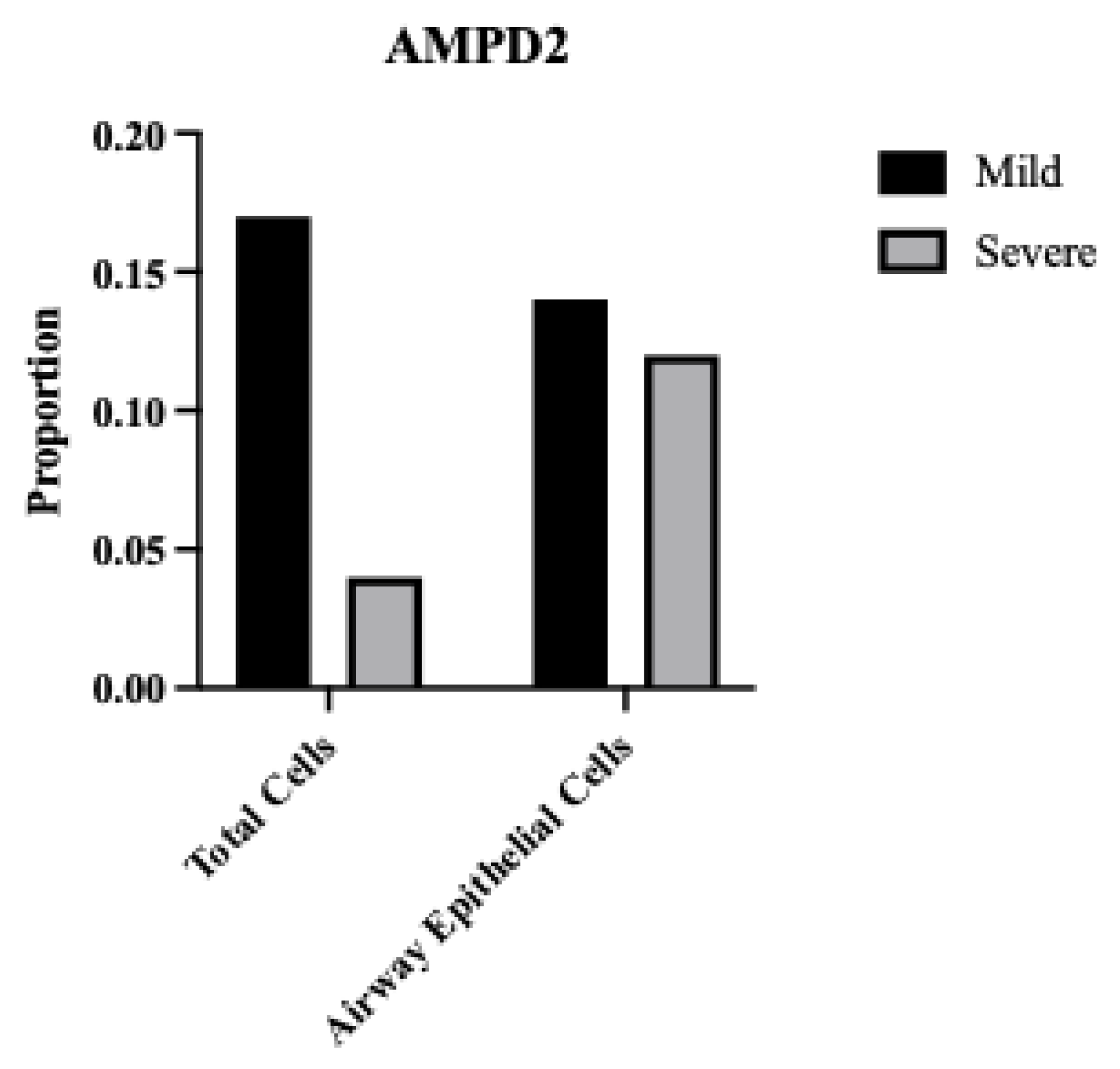 Preprints 169452 g0a4