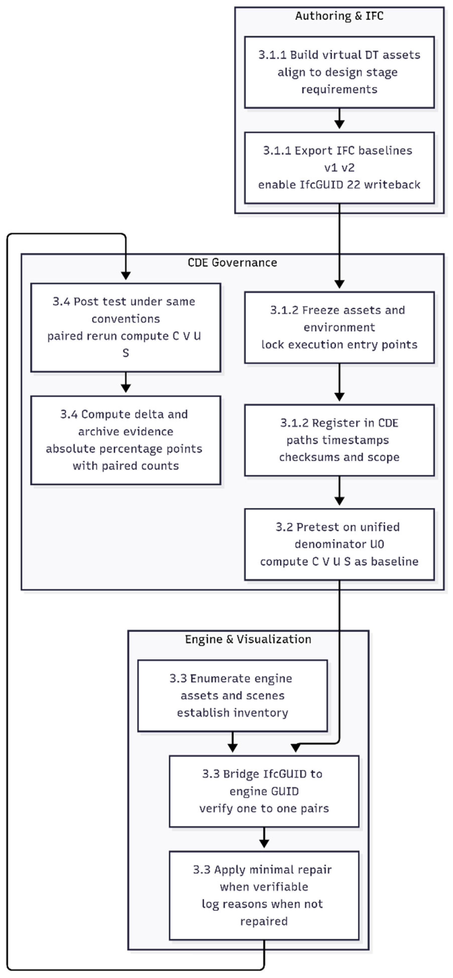 Preprints 178940 g001