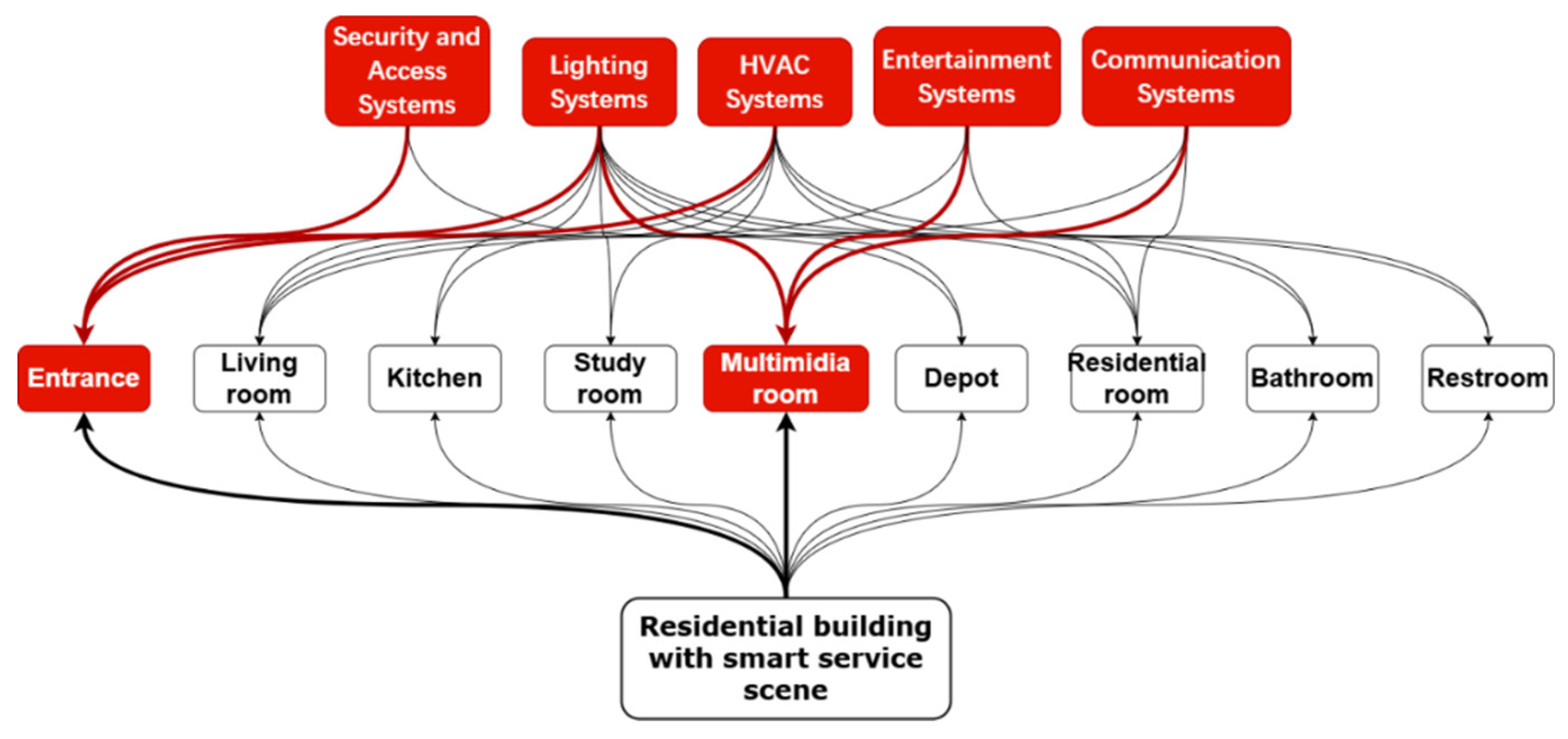 Preprints 178940 g002