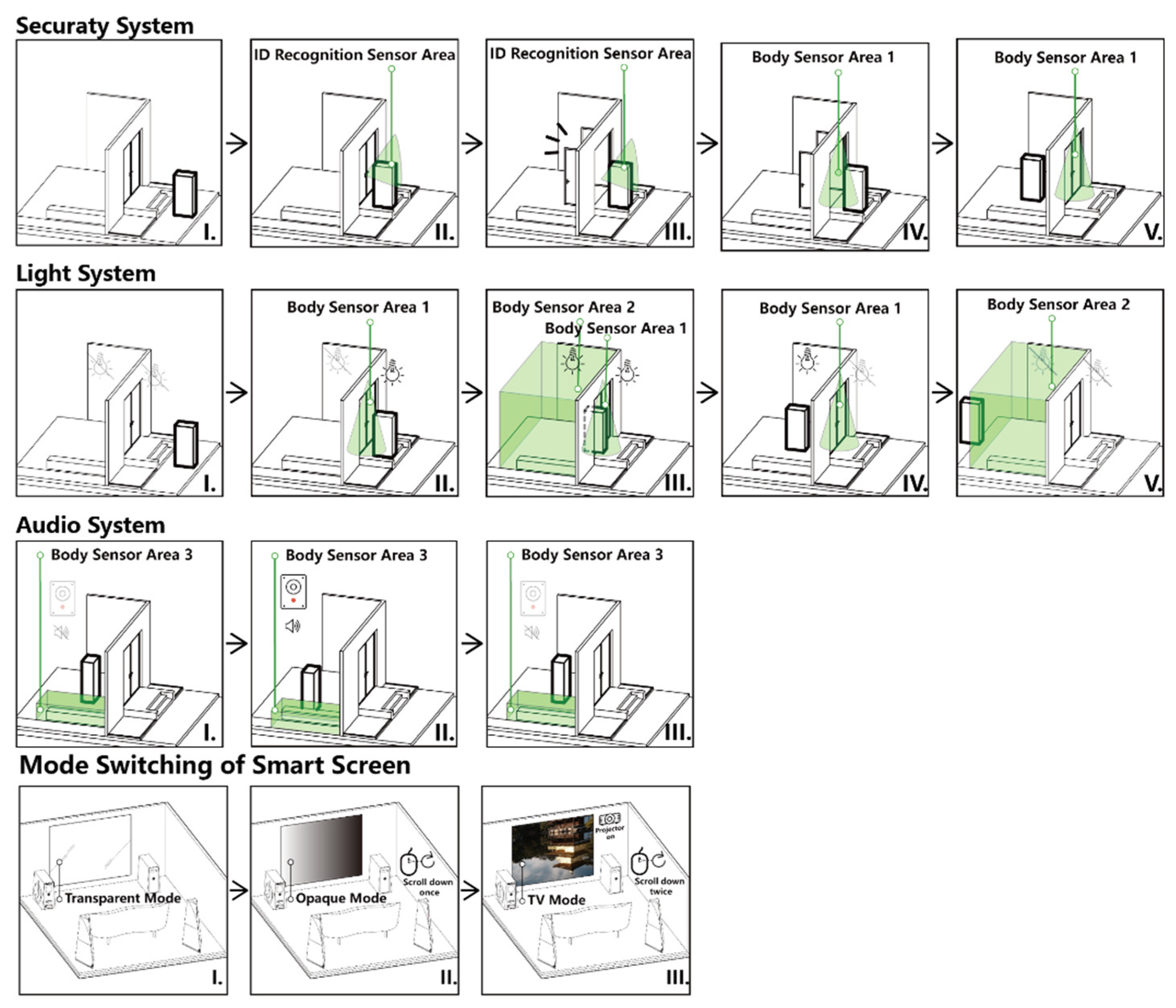 Preprints 178940 g004