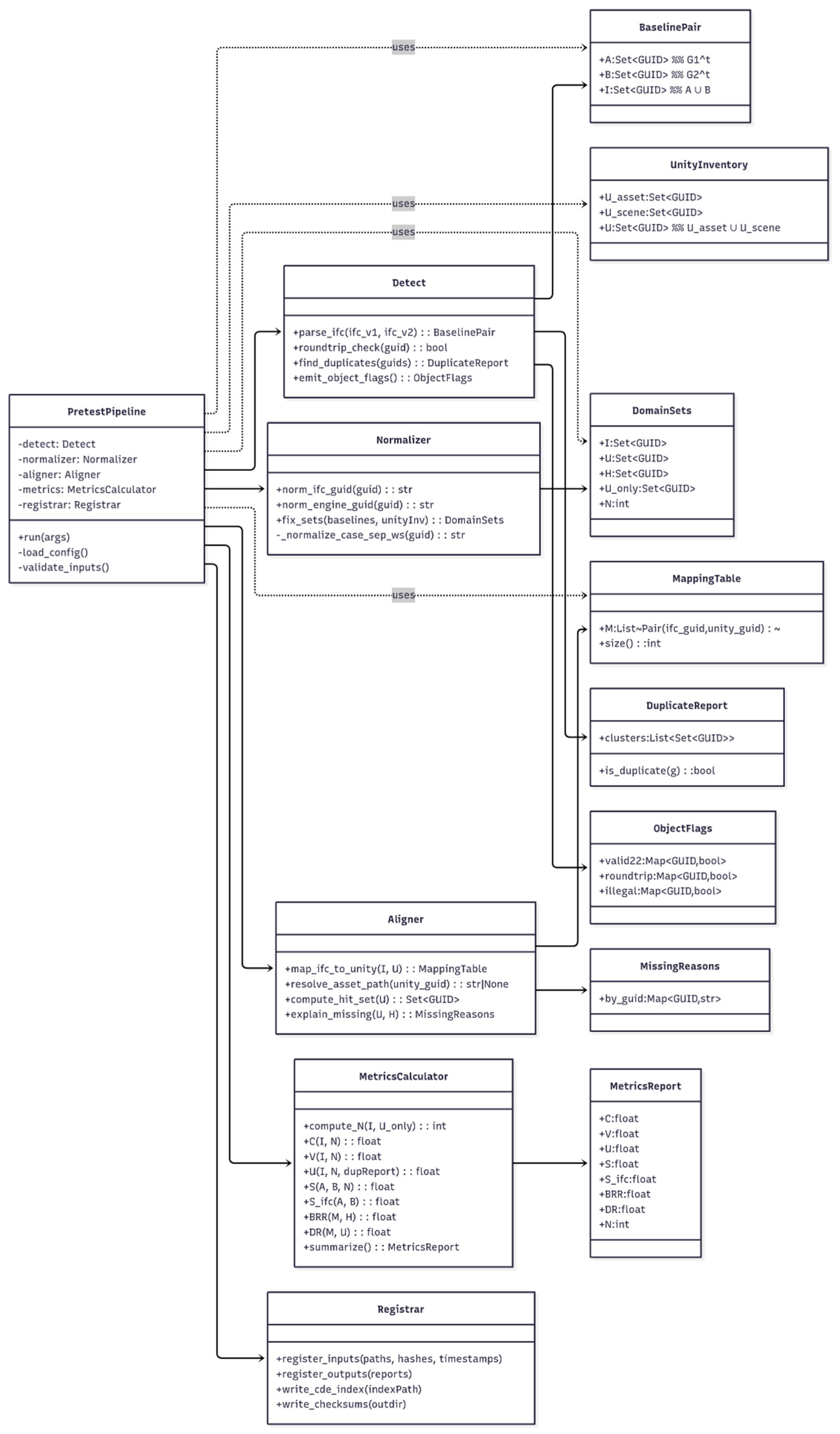 Preprints 178940 g006